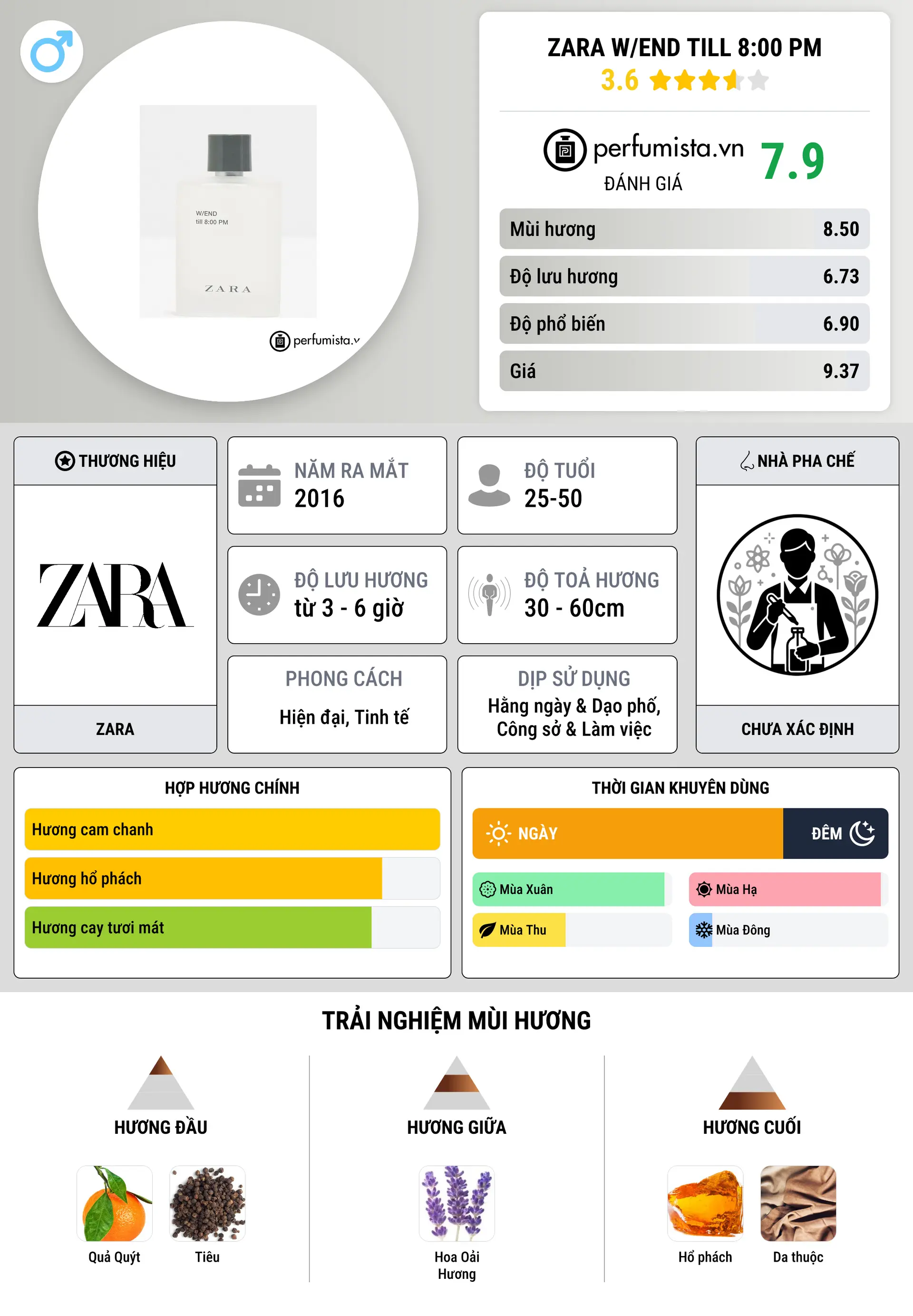 Thông tin chi tiết Zara W/END till 8:00 PM