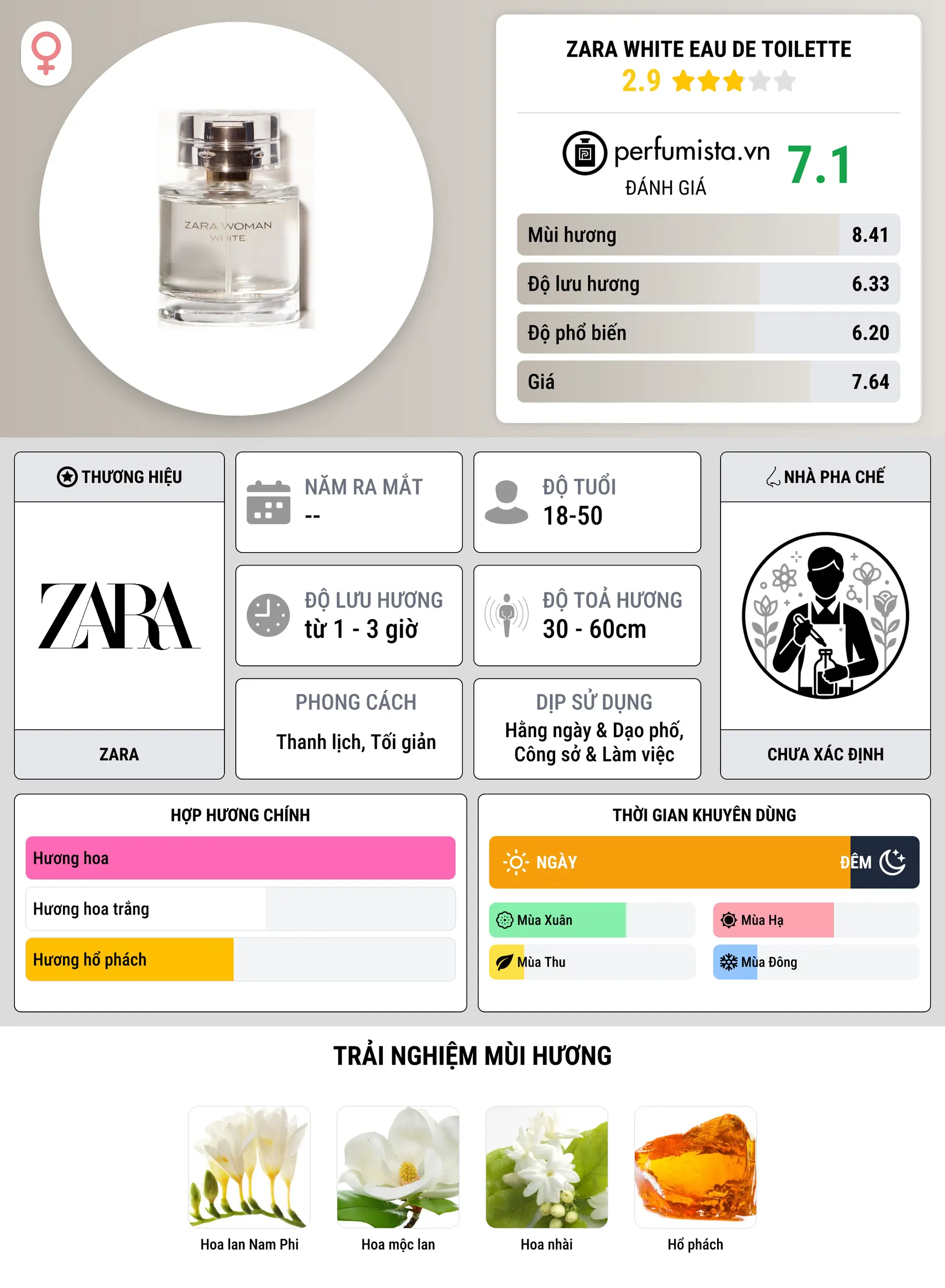 Thông tin chi tiết Zara White Eau de Toilette