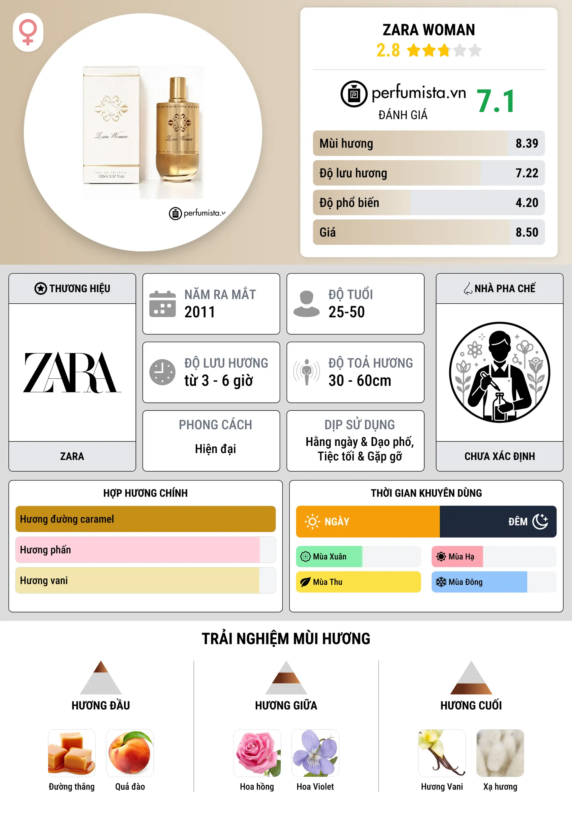 Thông tin chi tiết Zara Woman