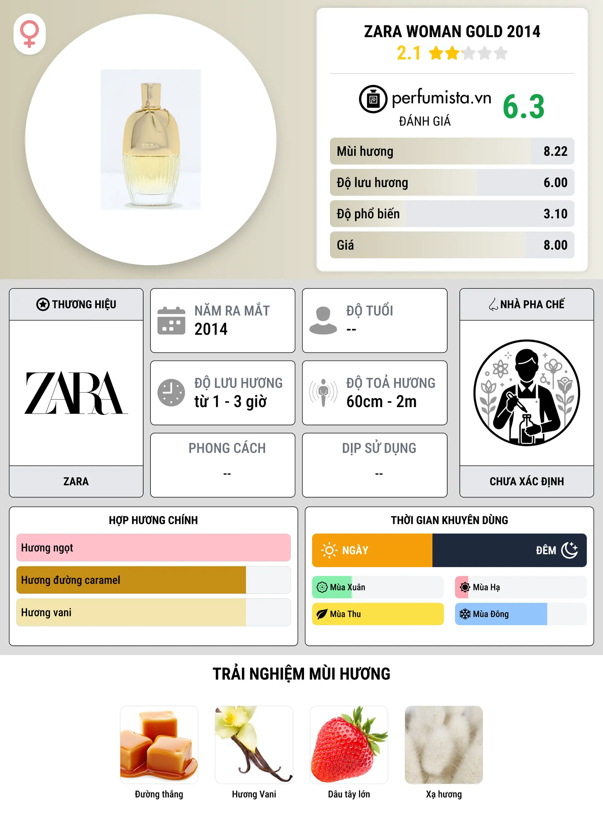 Thông tin chi tiết Zara Woman Gold 2014