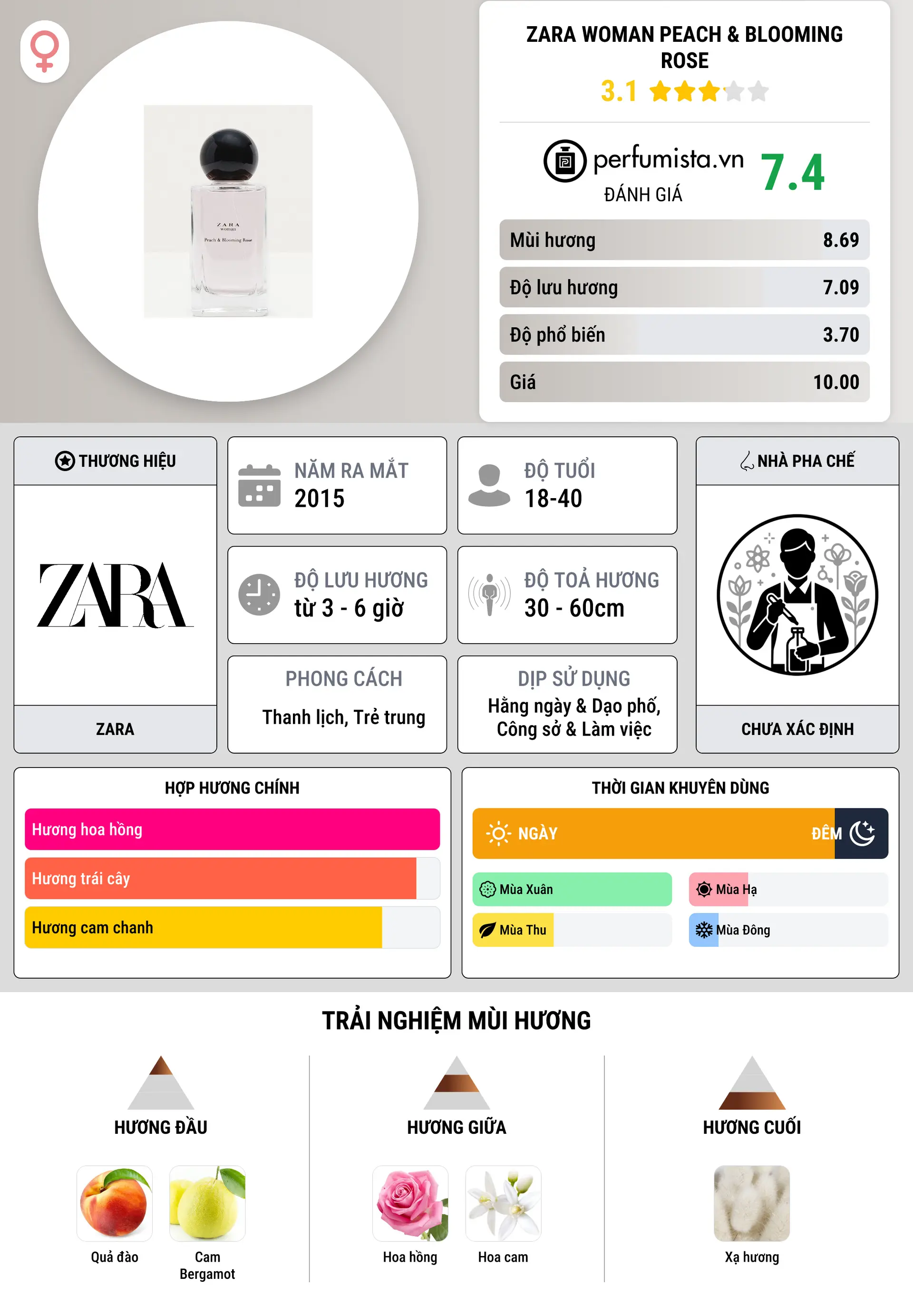 Thông tin chi tiết Zara Woman Peach & Blooming Rose