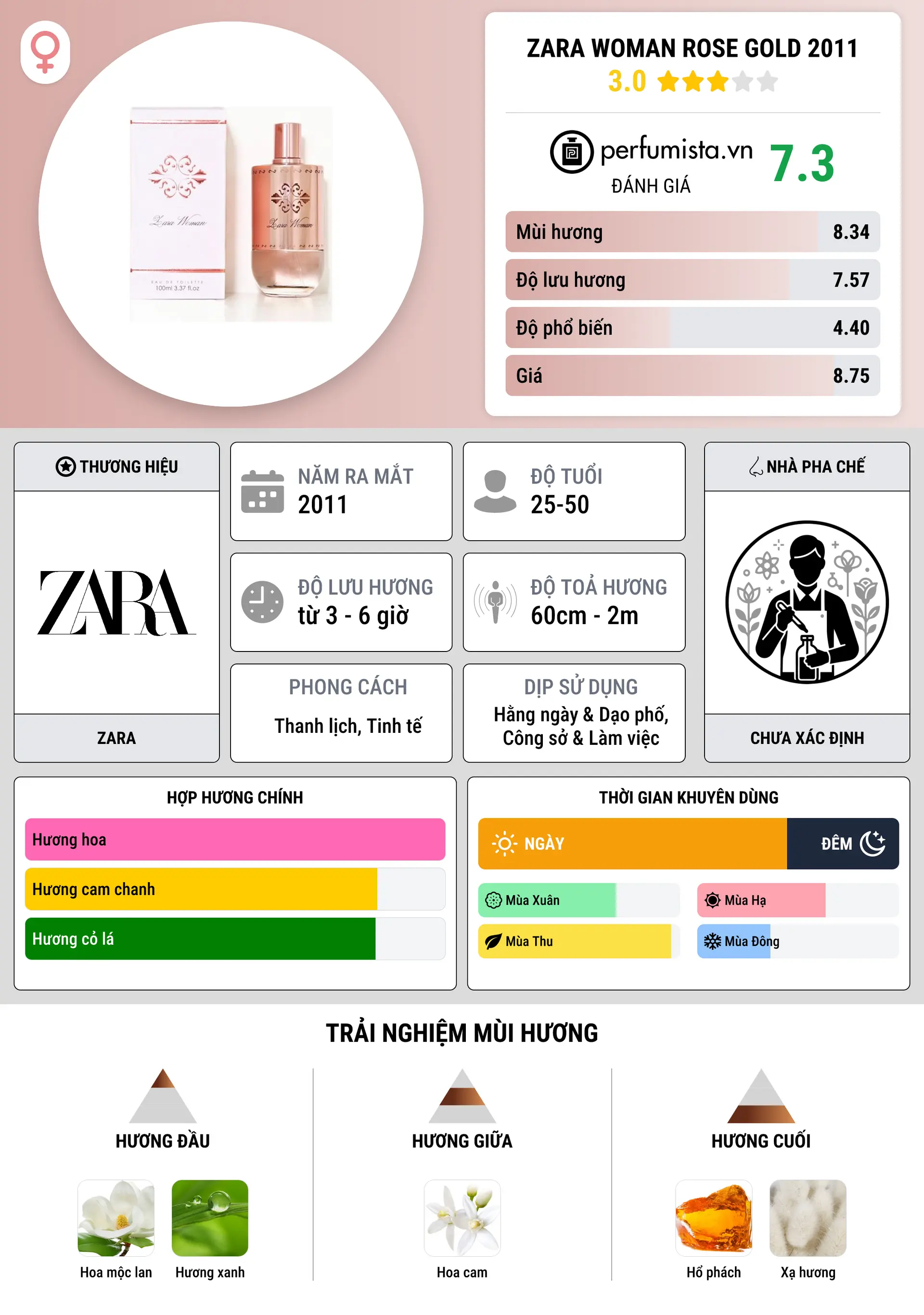 Thông tin chi tiết Zara Woman Rose Gold 2011