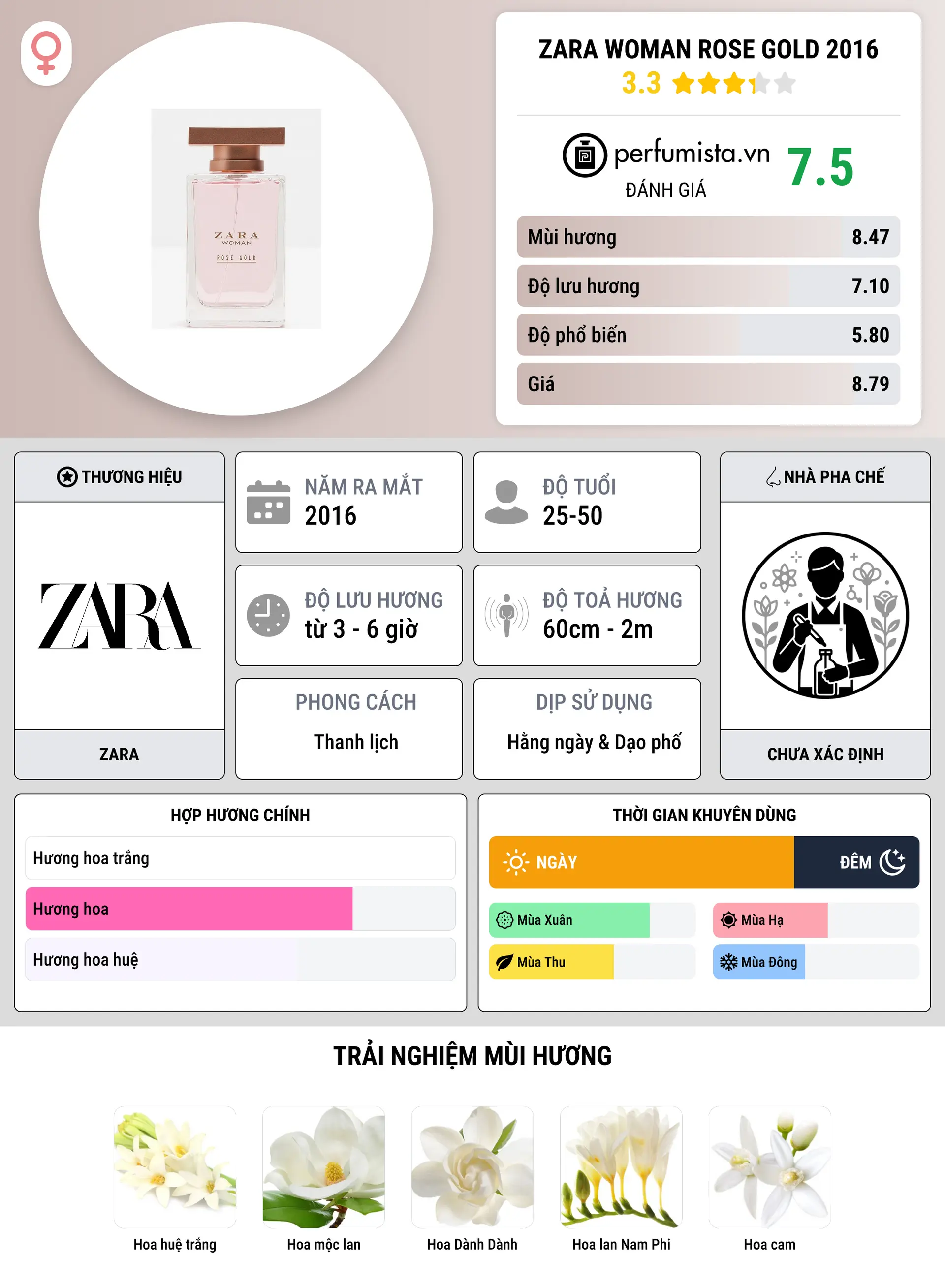 Thông tin chi tiết Zara Woman Rose Gold 2016