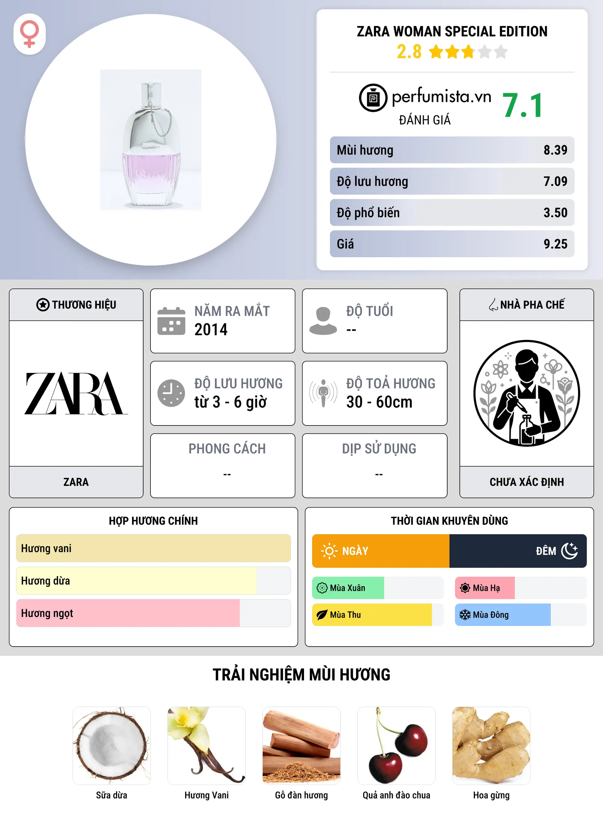Thông tin chi tiết Zara Woman Special Edition