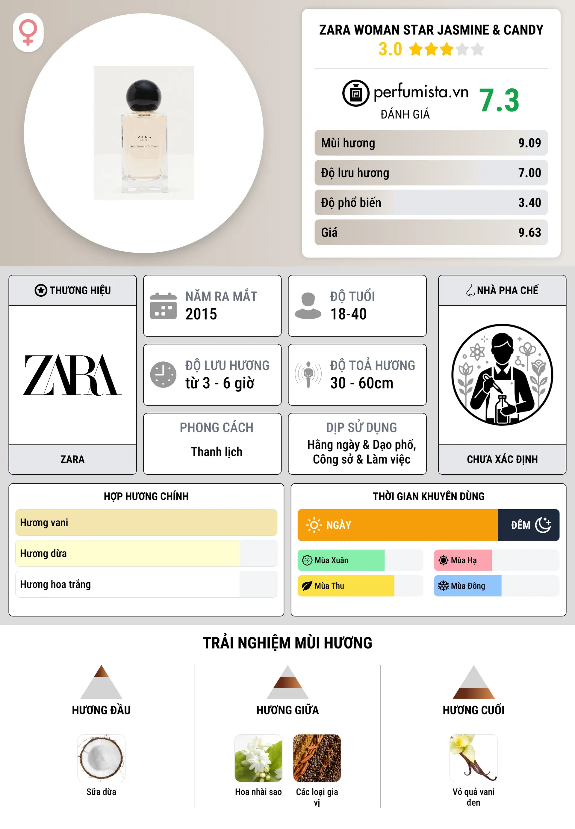 Thông tin chi tiết Zara Woman Star Jasmine & Candy