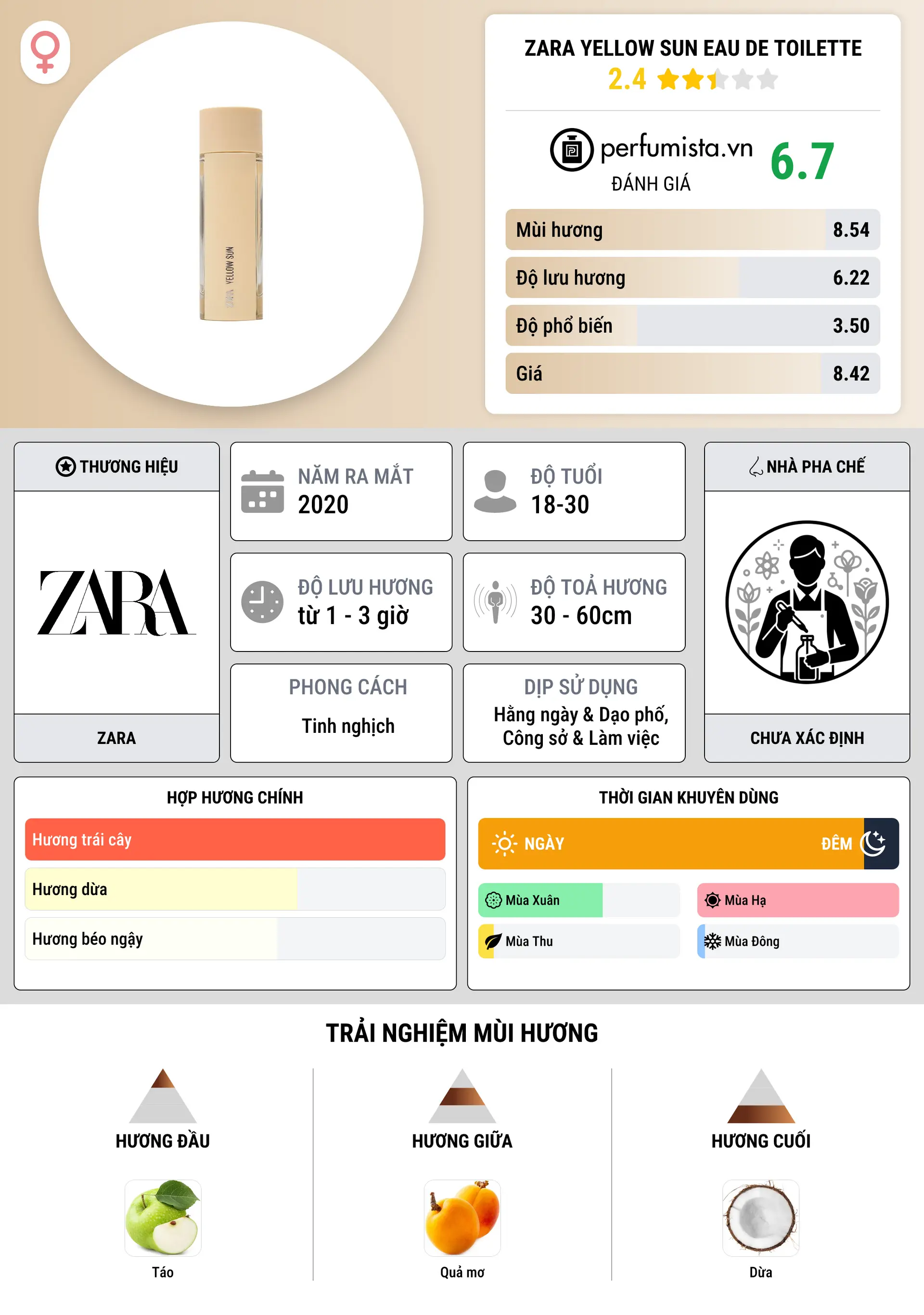Thông tin chi tiết Zara Yellow Sun Eau de Toilette