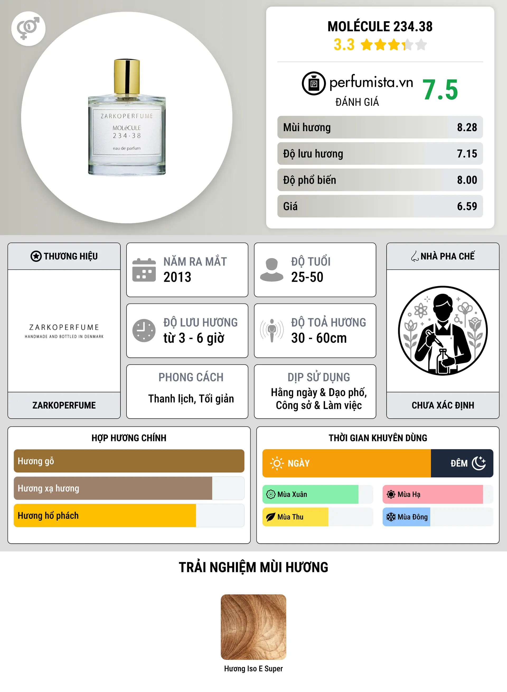 Thông tin chi tiết MOLéCULE 234.38