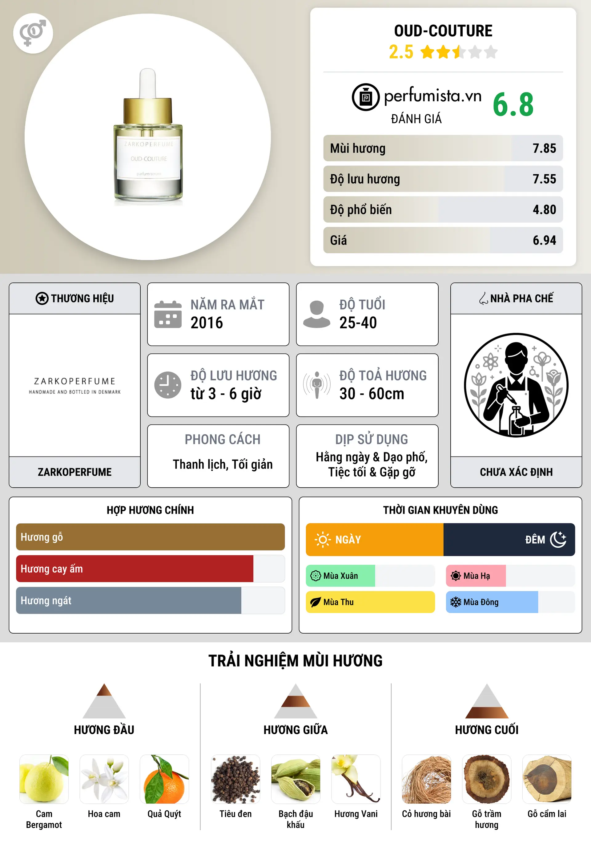 Thông tin chi tiết Oud-Couture