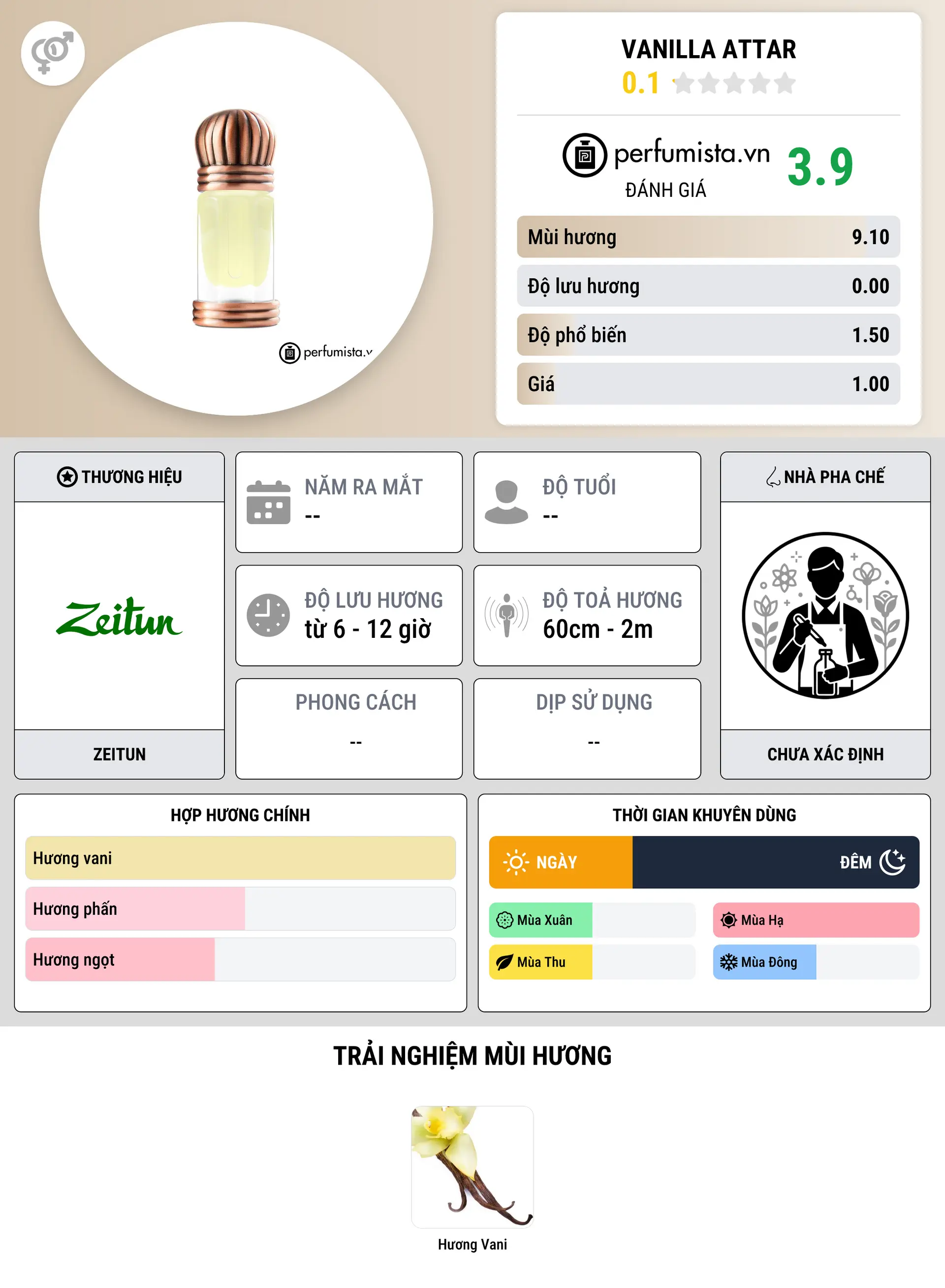 Thông tin chi tiết Vanilla Attar