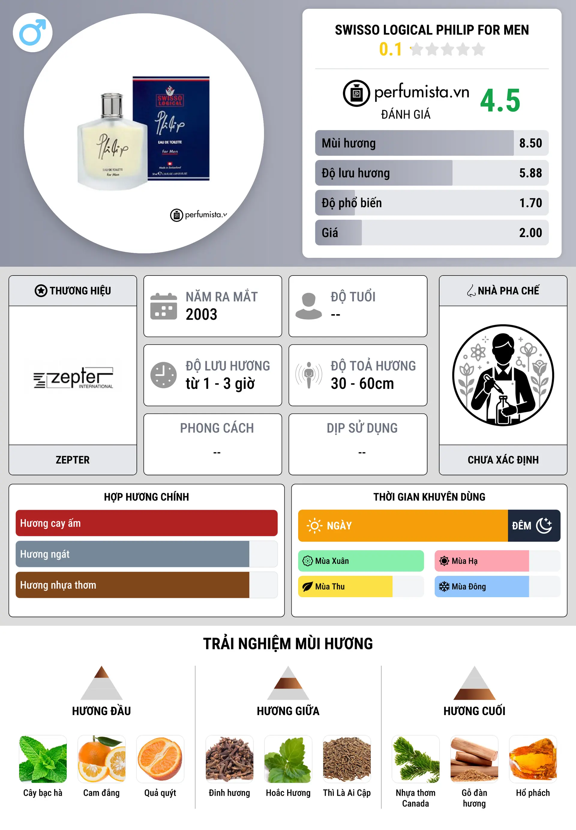 Thông tin chi tiết Swisso Logical Philip For Men