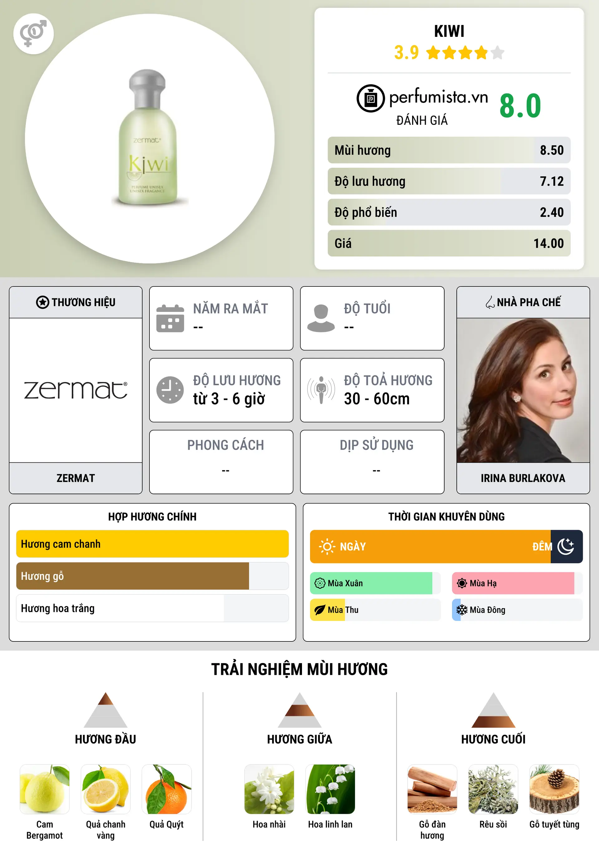 Thông tin chi tiết Kiwi