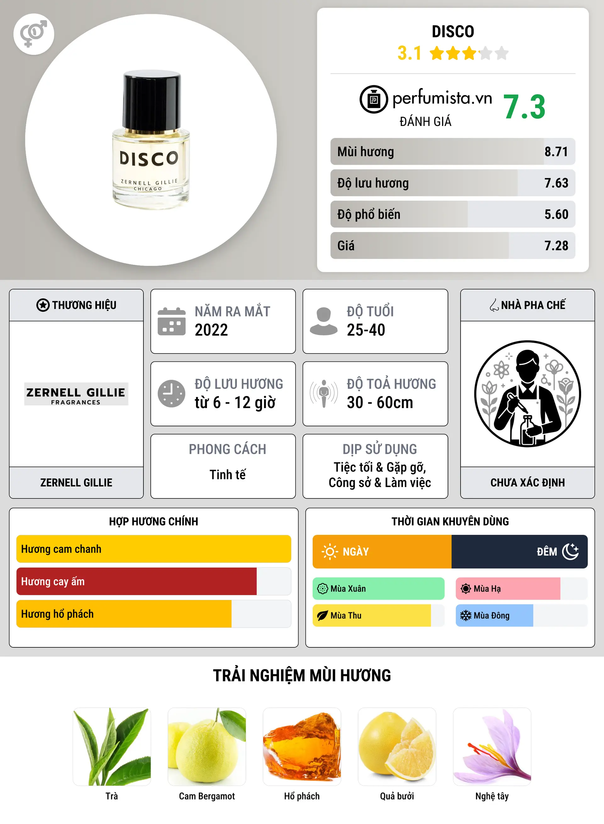 Thông tin chi tiết Disco