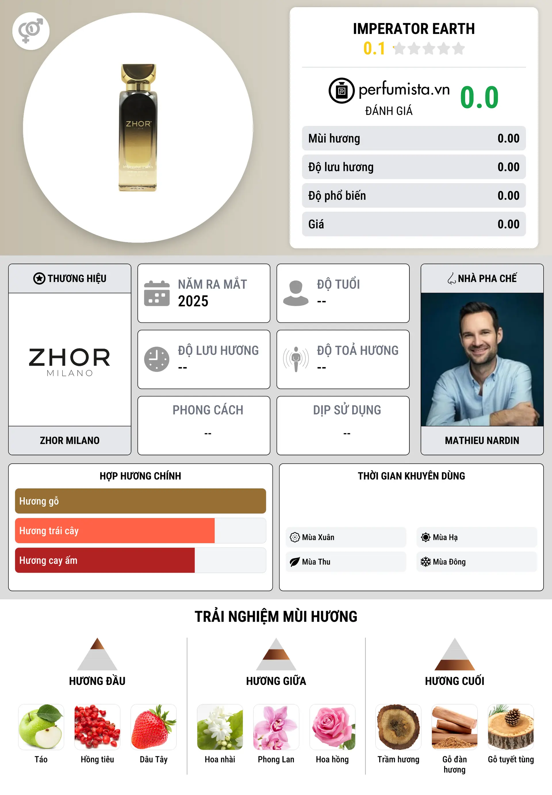 Thông tin chi tiết Imperator Earth