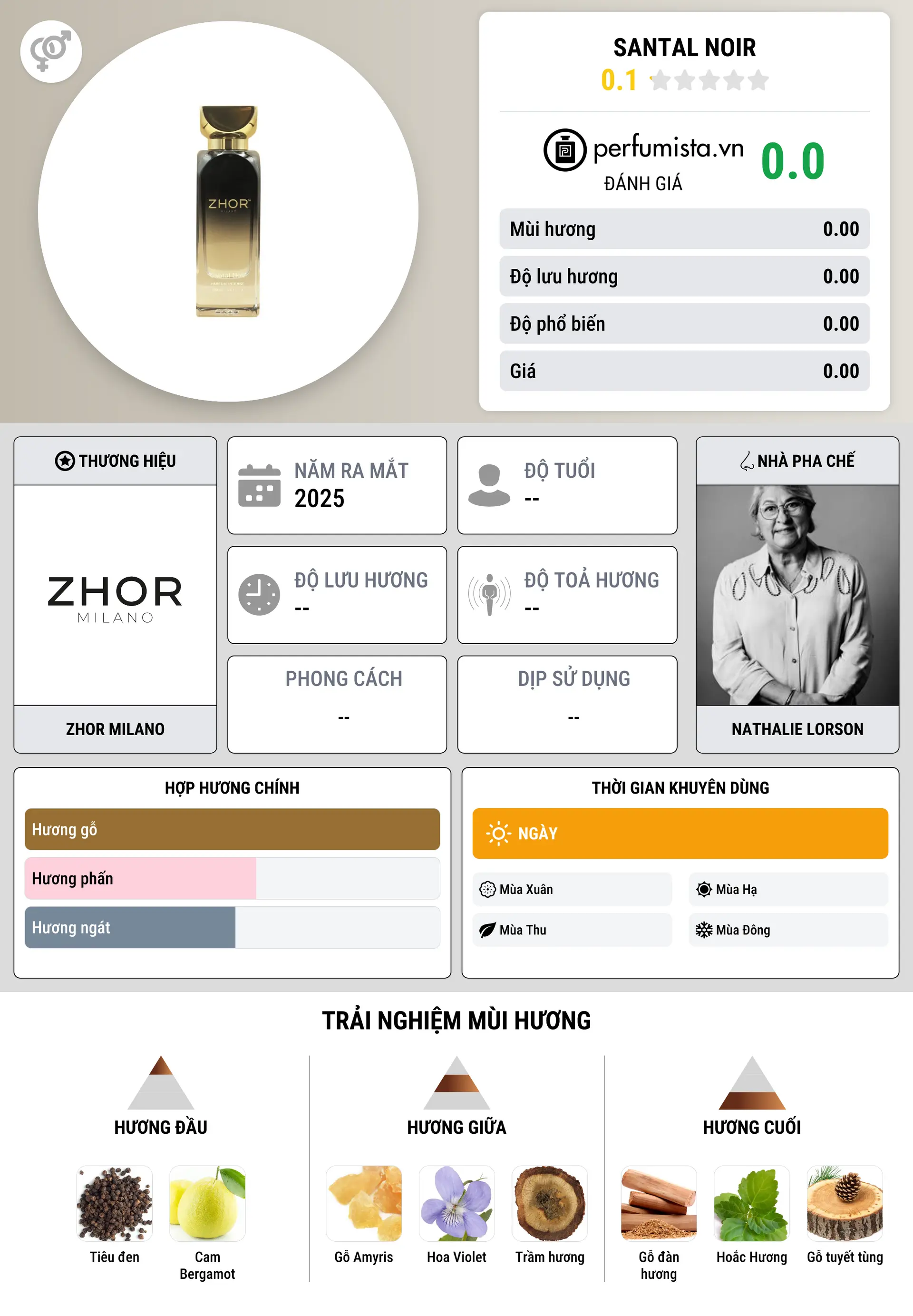 Thông tin chi tiết Santal Noir