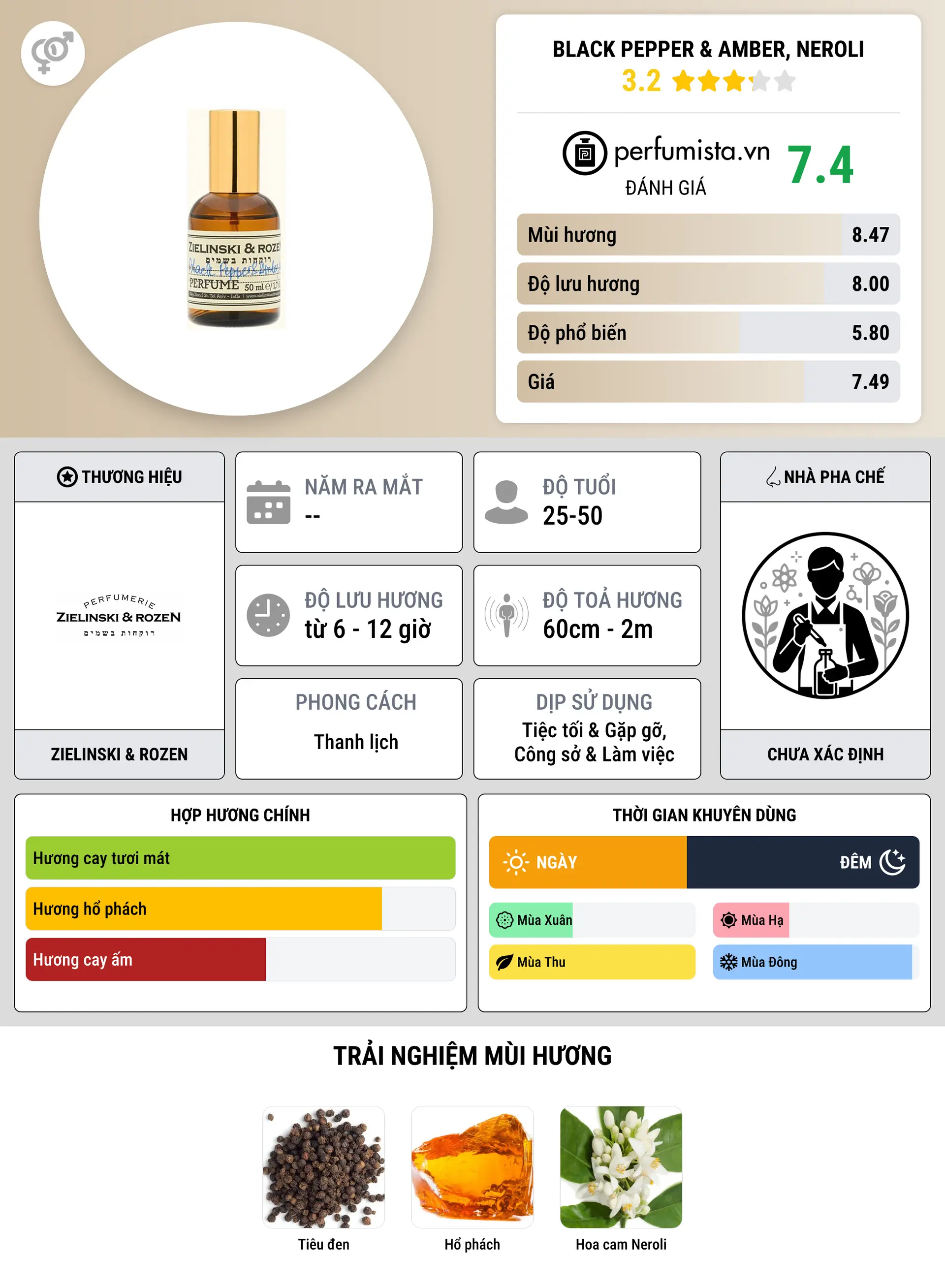 Thông tin chi tiết Black Pepper & Amber, Neroli