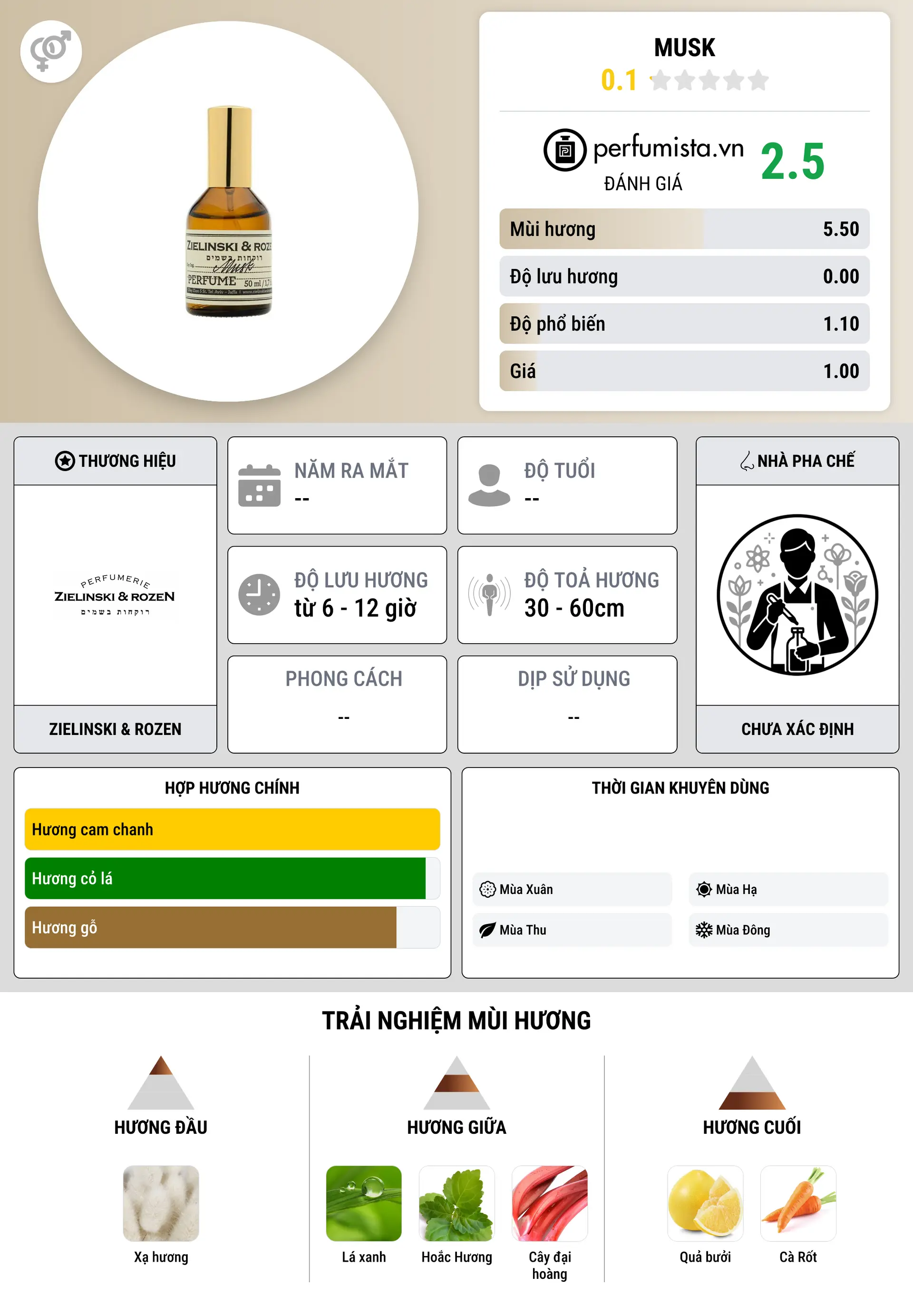 Thông tin chi tiết Musk