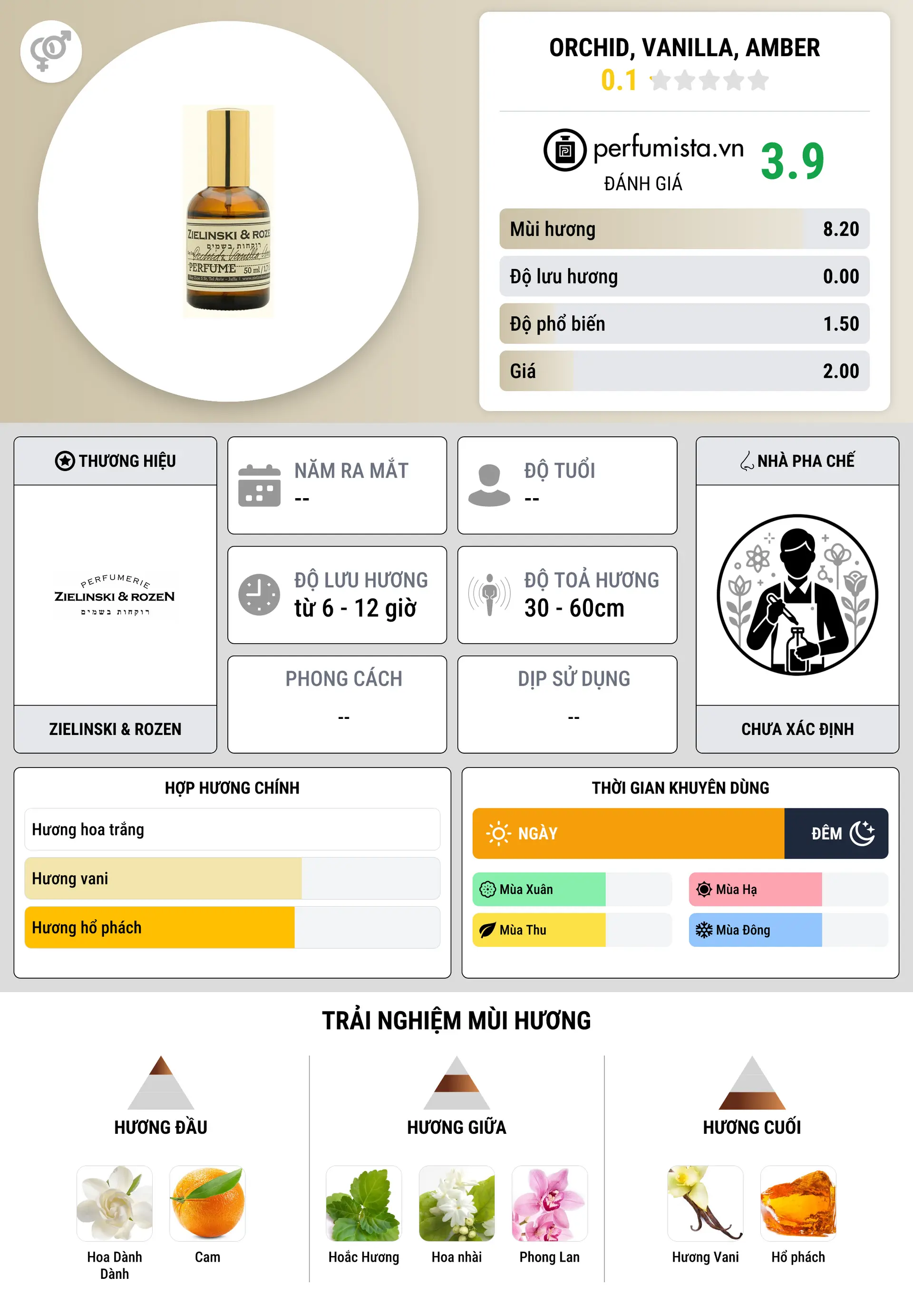 Thông tin chi tiết Orchid, Vanilla, Amber