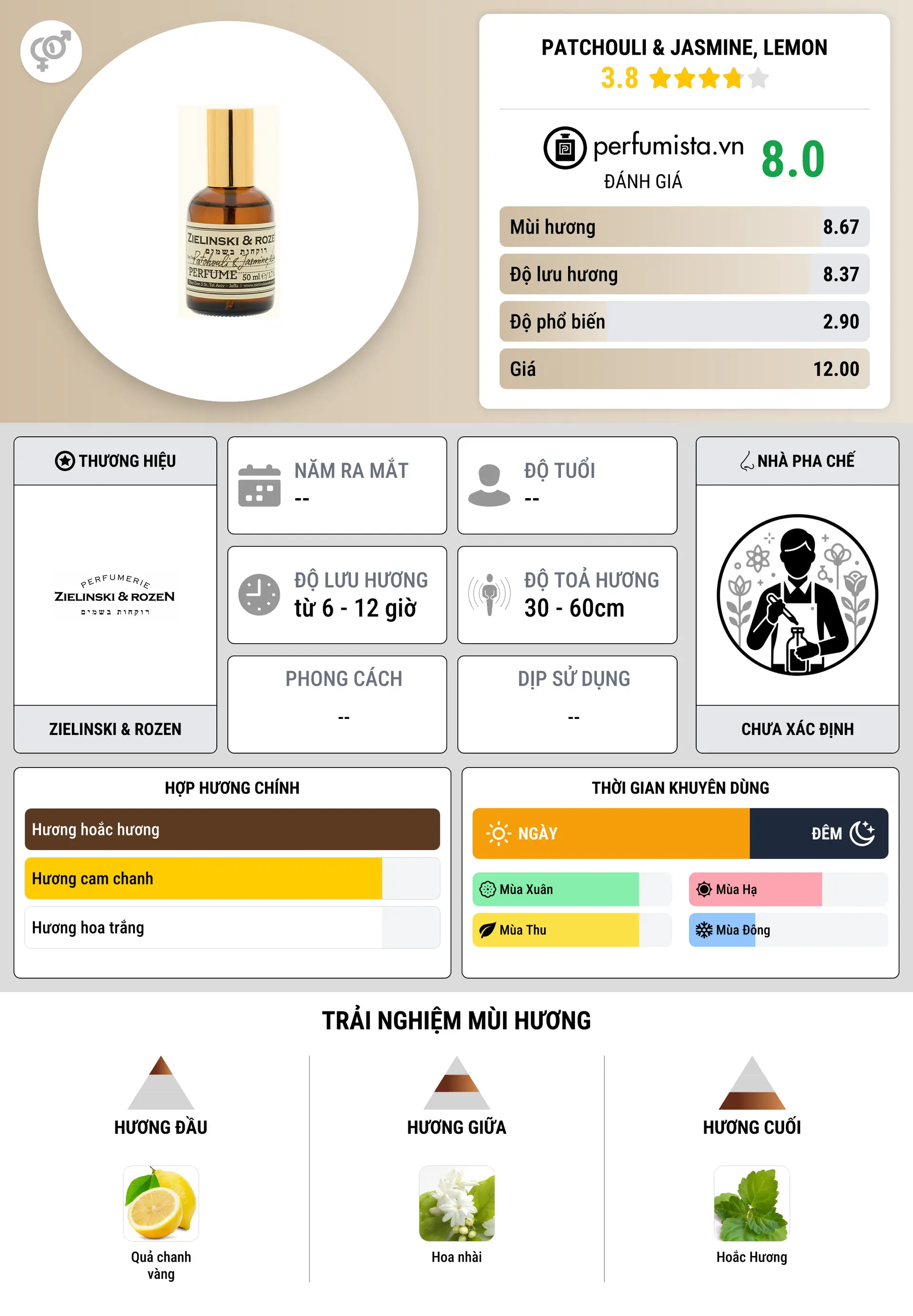 Thông tin chi tiết Patchouli & Jasmine, Lemon