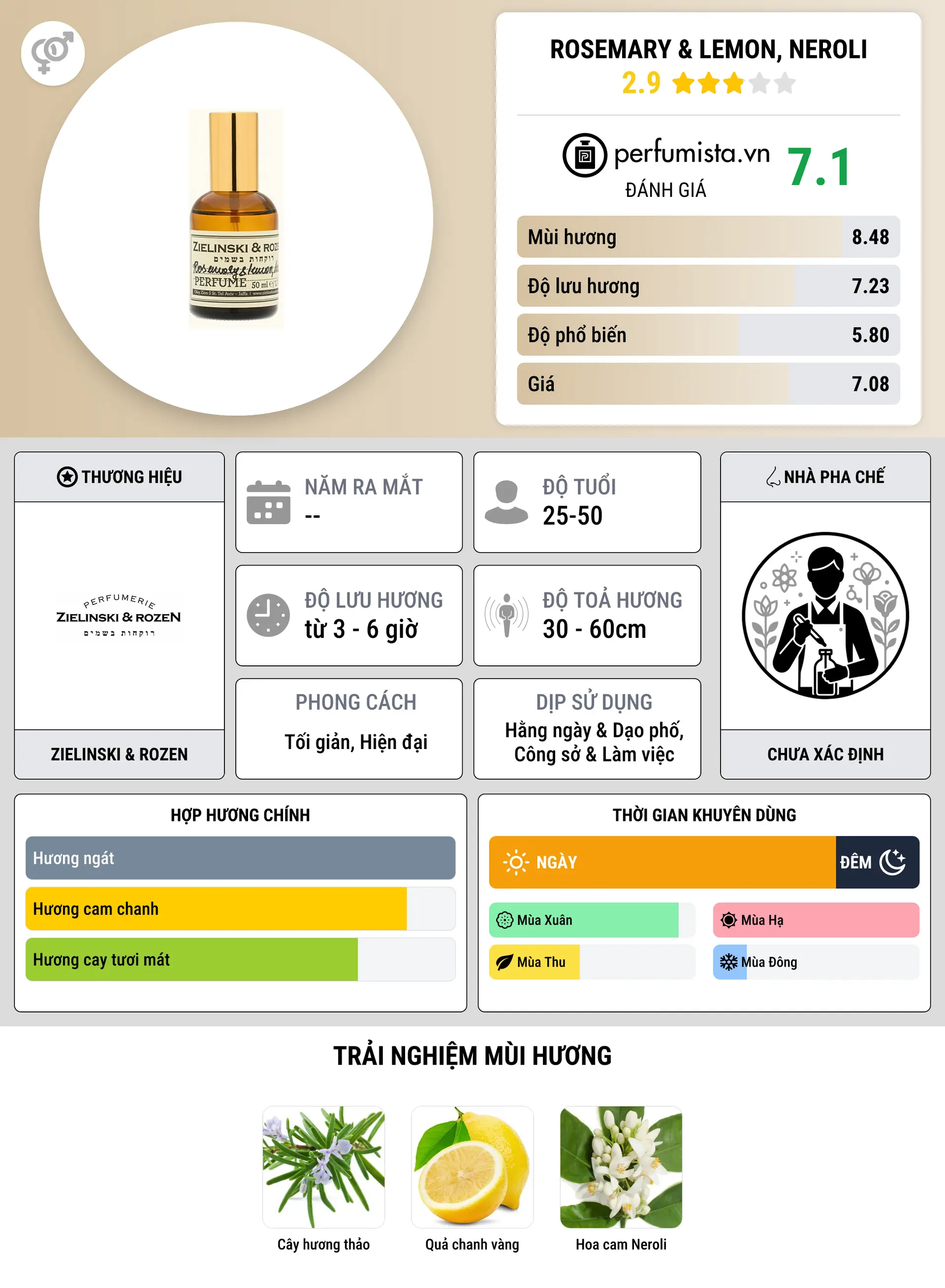 Thông tin chi tiết Rosemary & Lemon, Neroli