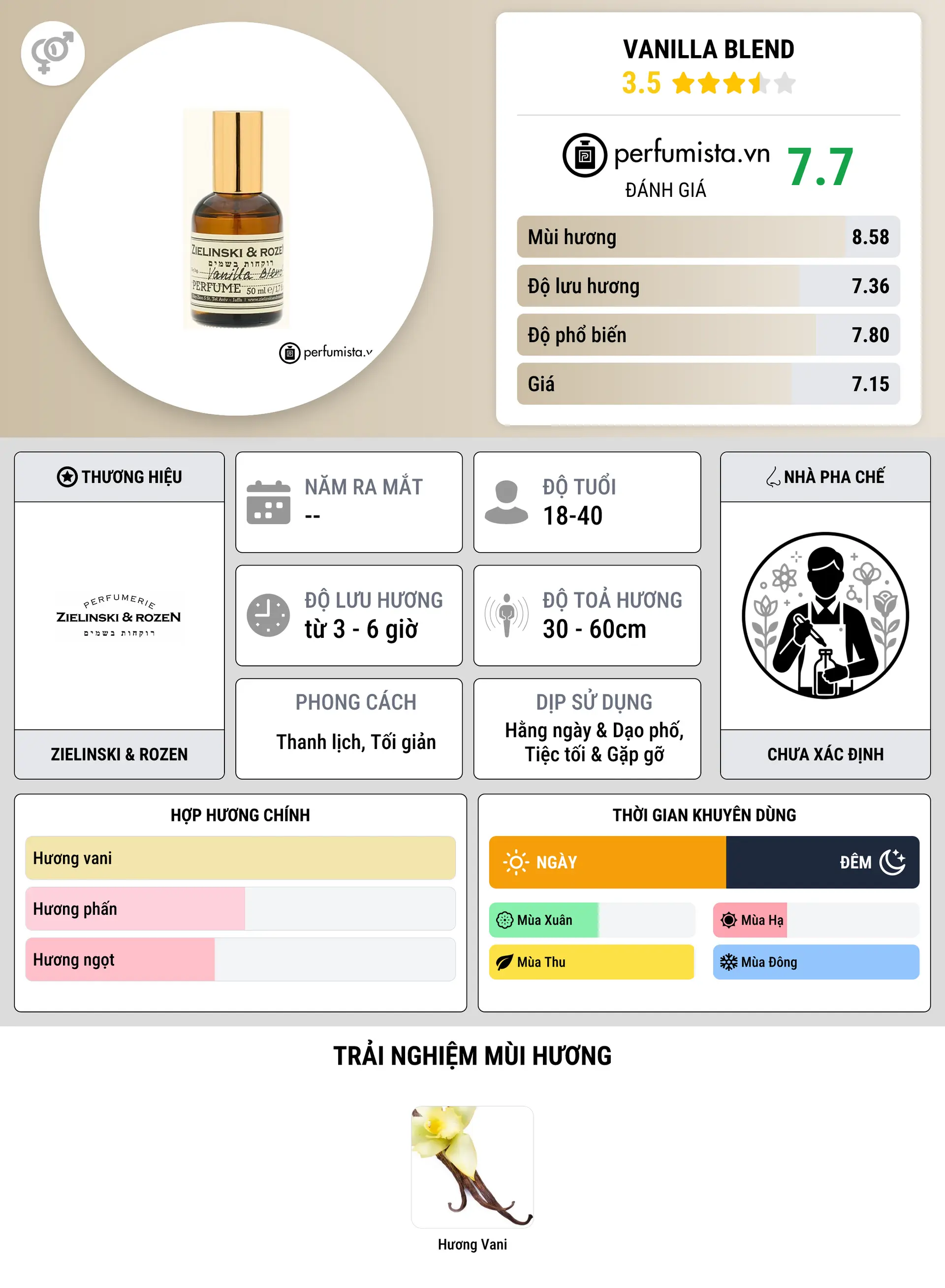 Thông tin chi tiết Vanilla Blend