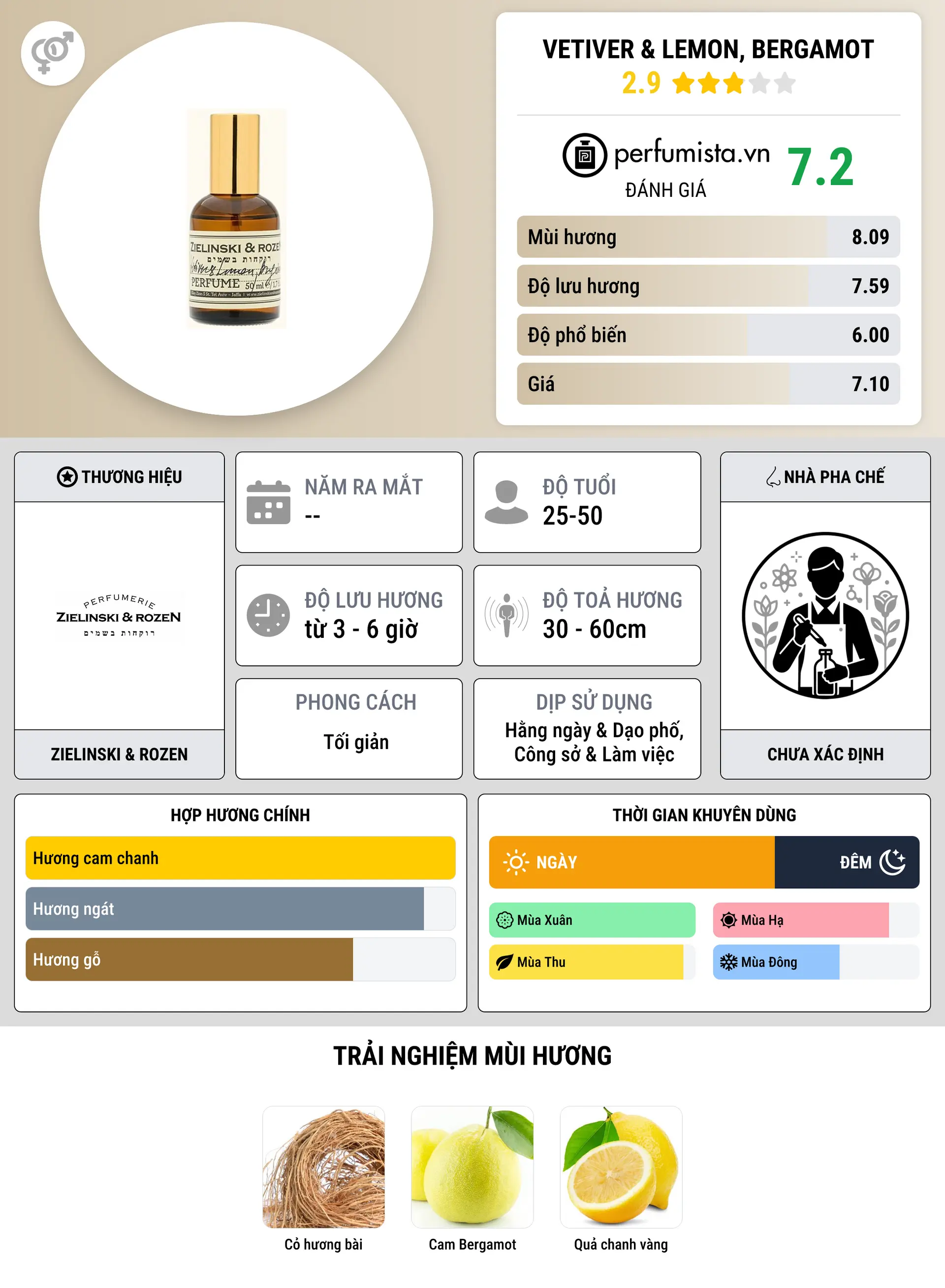 Thông tin chi tiết Vetiver & Lemon, Bergamot