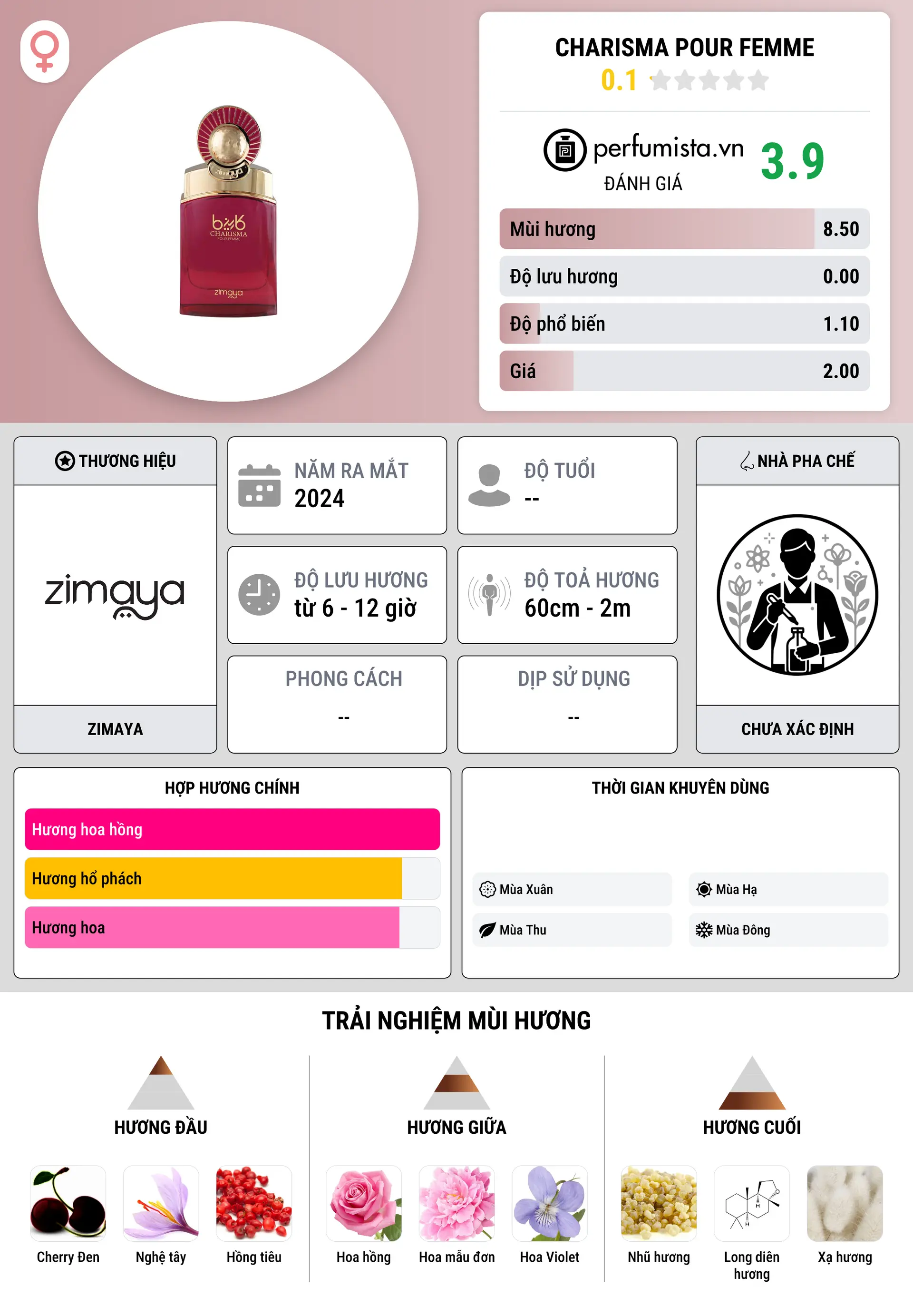 Thông tin chi tiết Charisma Pour Femme