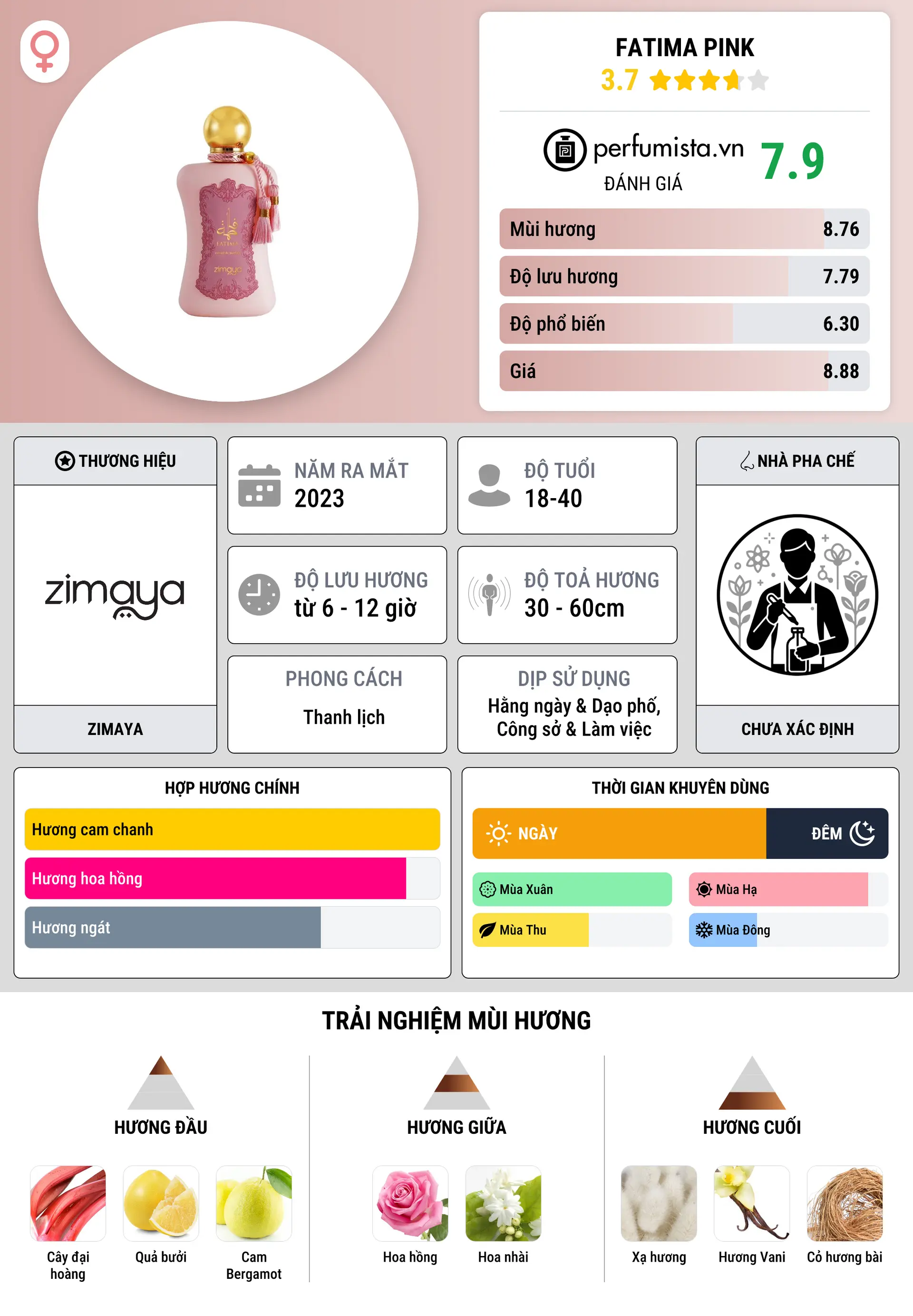 Thông tin chi tiết Fatima Pink