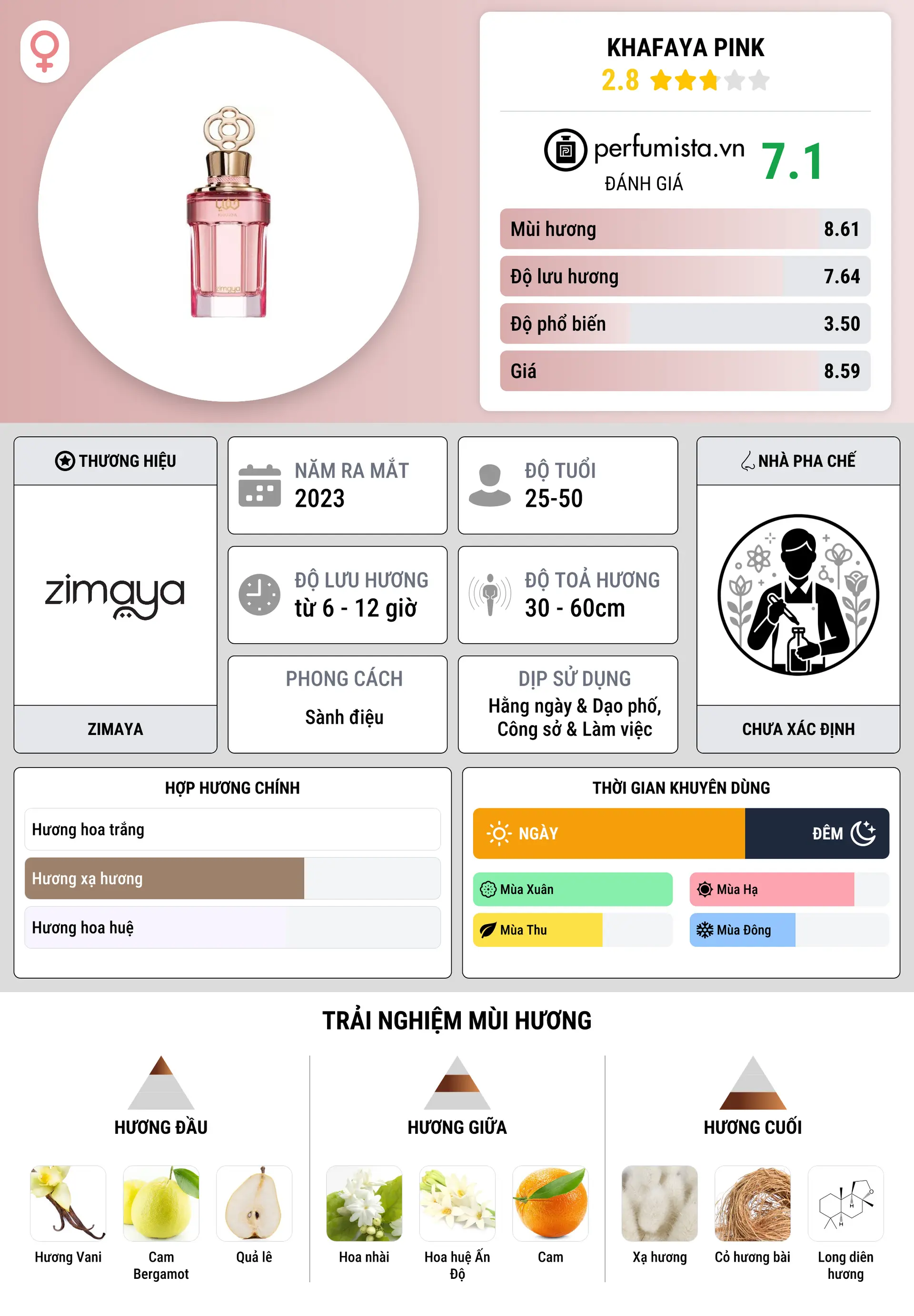 Thông tin chi tiết Khafaya Pink