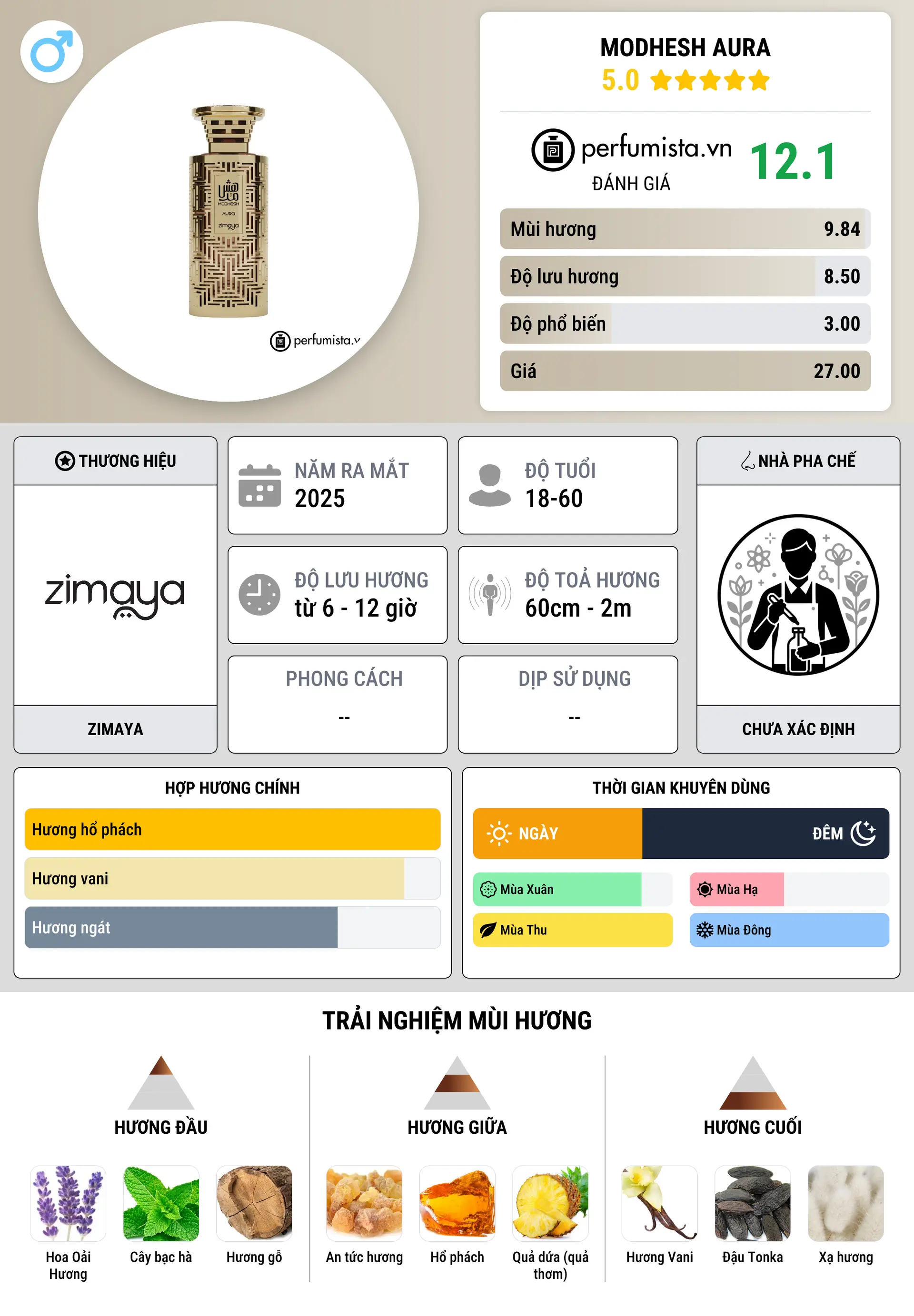 Thông tin chi tiết Modhesh Aura