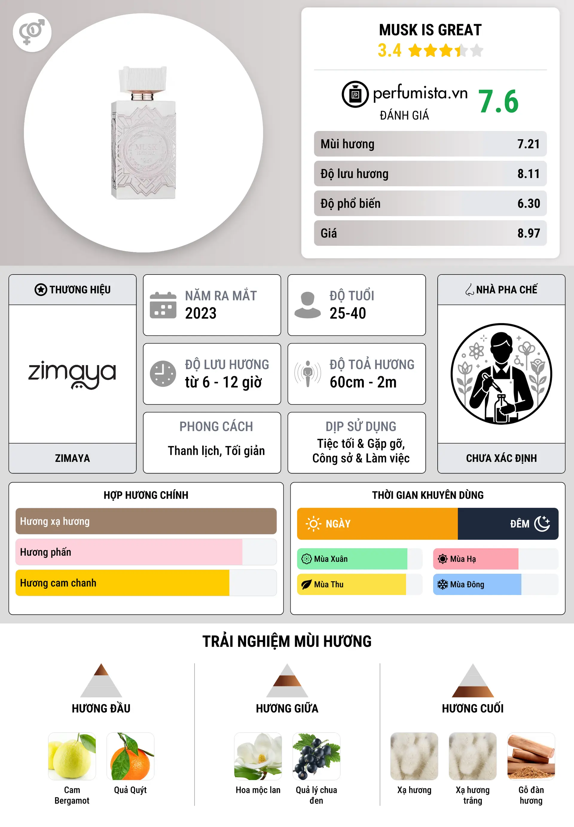 Thông tin chi tiết Musk Is Great
