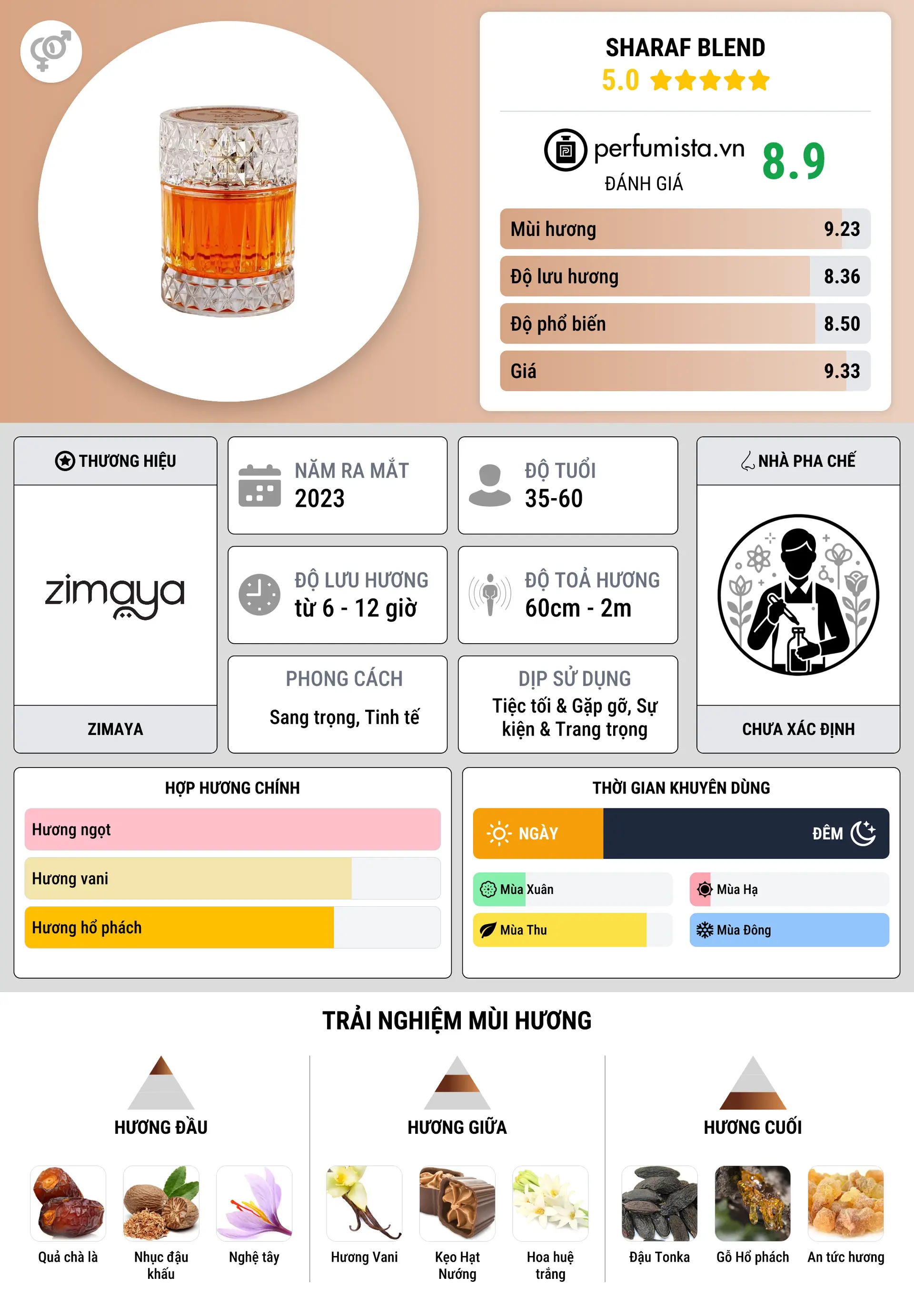 Thông tin chi tiết Sharaf Blend