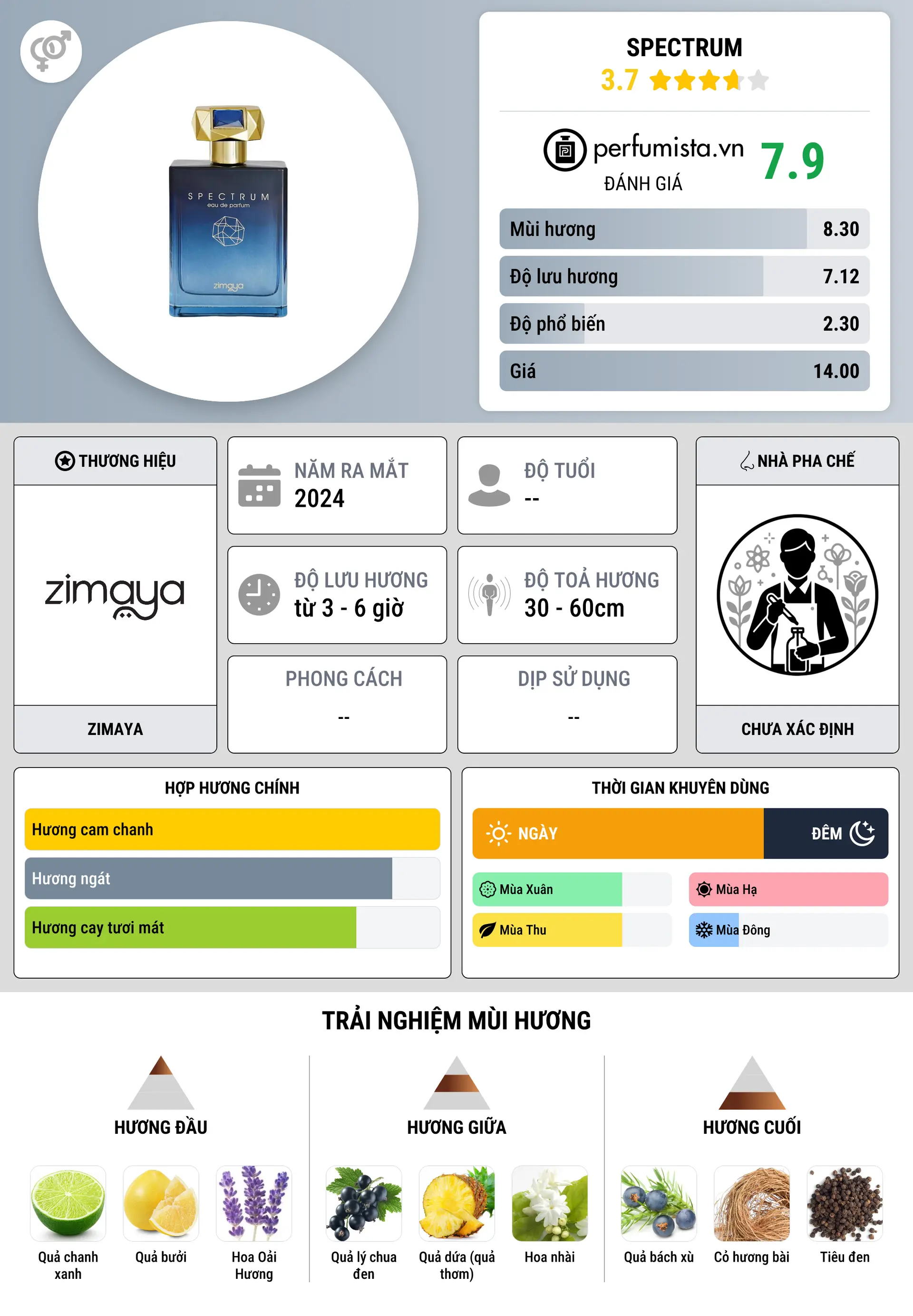 Thông tin chi tiết Spectrum