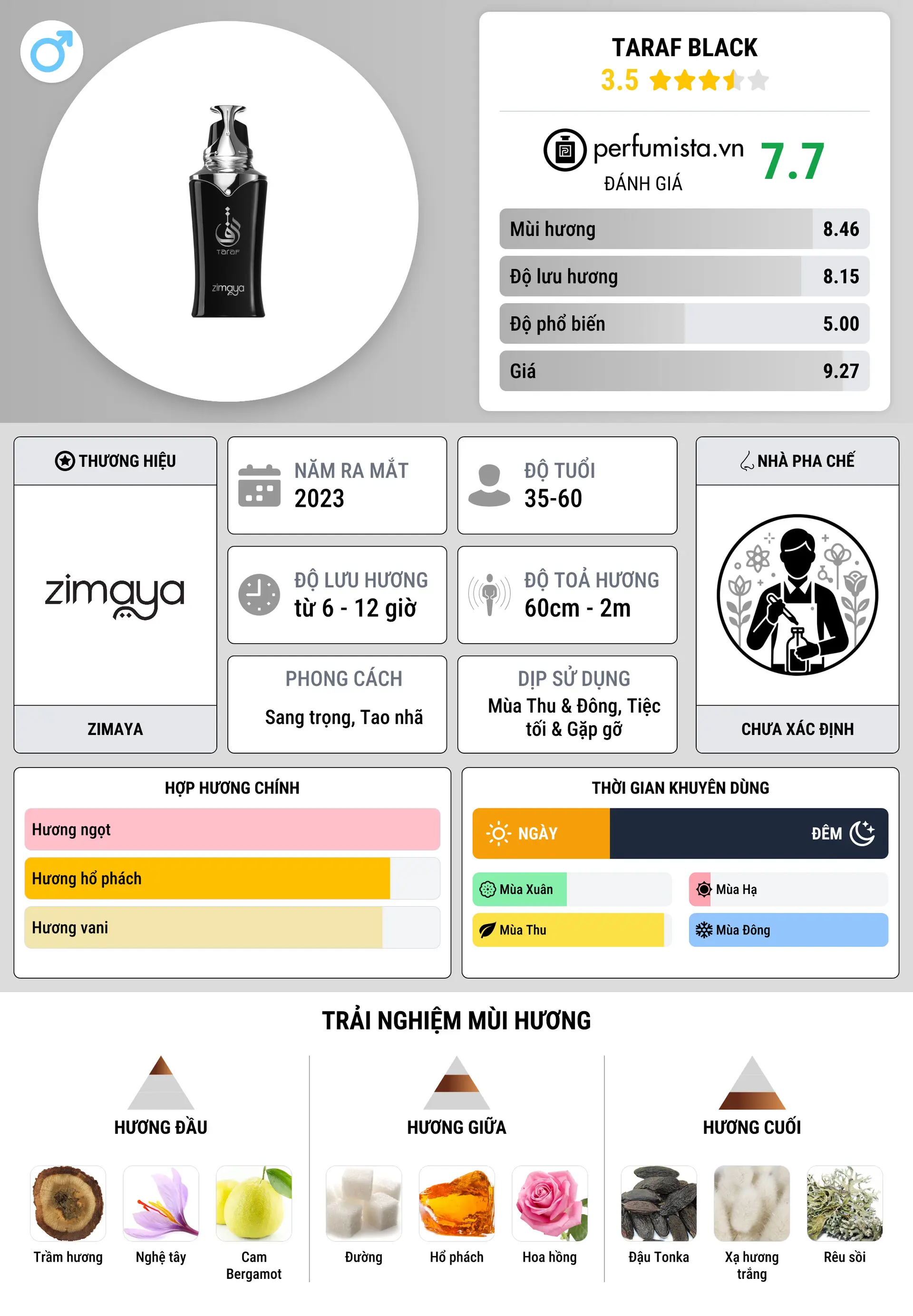 Thông tin chi tiết Taraf Black