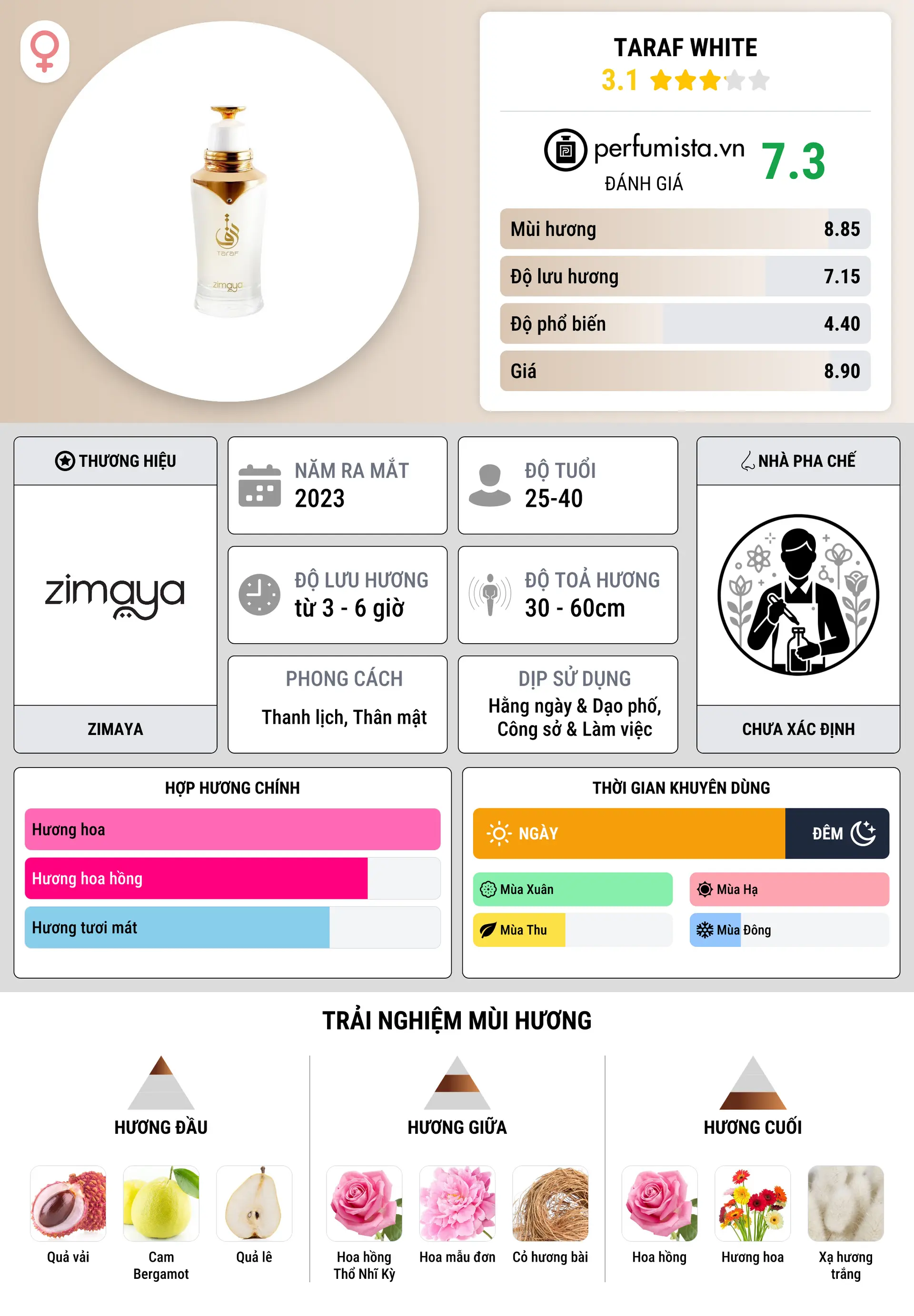 Thông tin chi tiết Taraf White