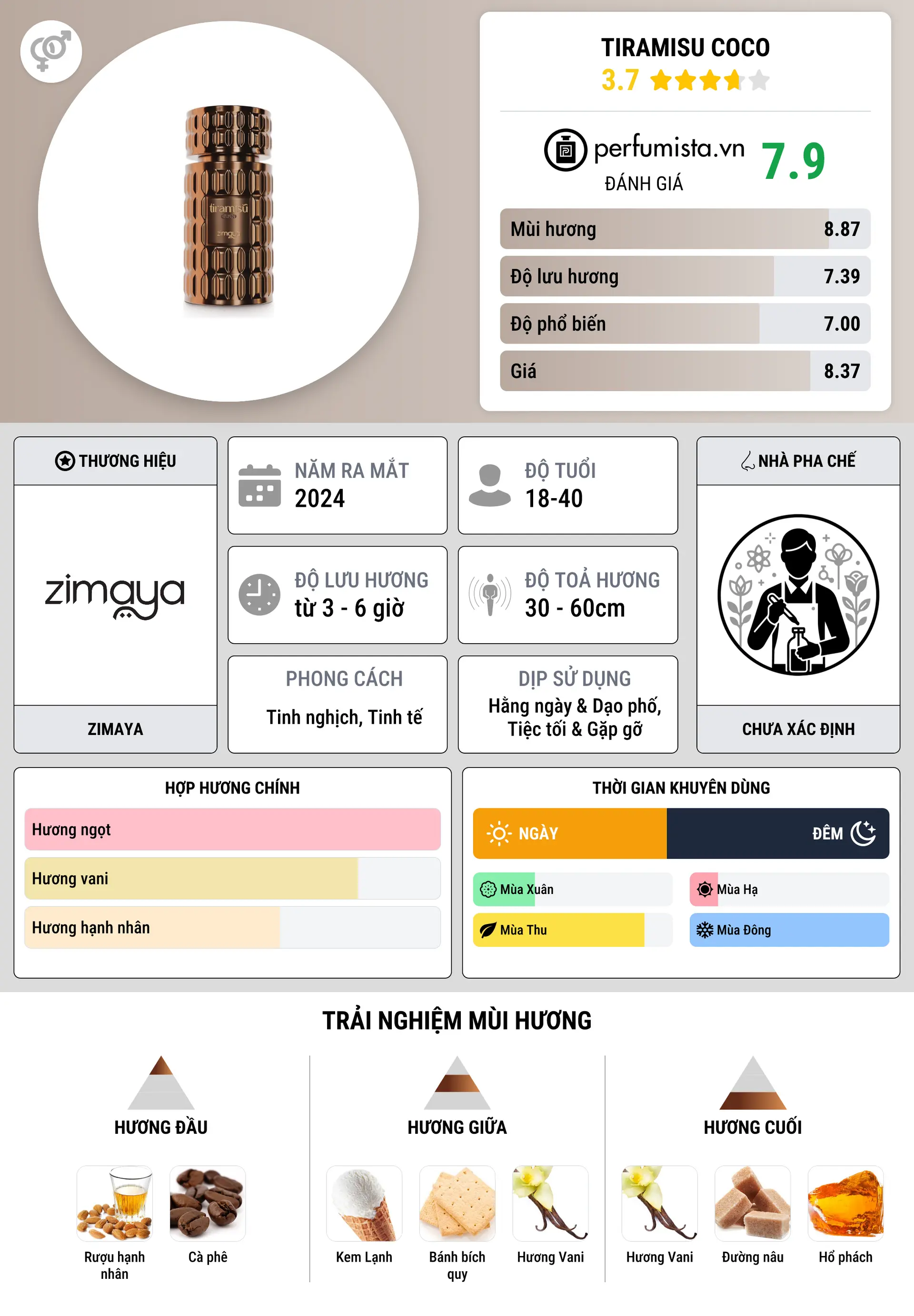 Thông tin chi tiết Tiramisu Coco