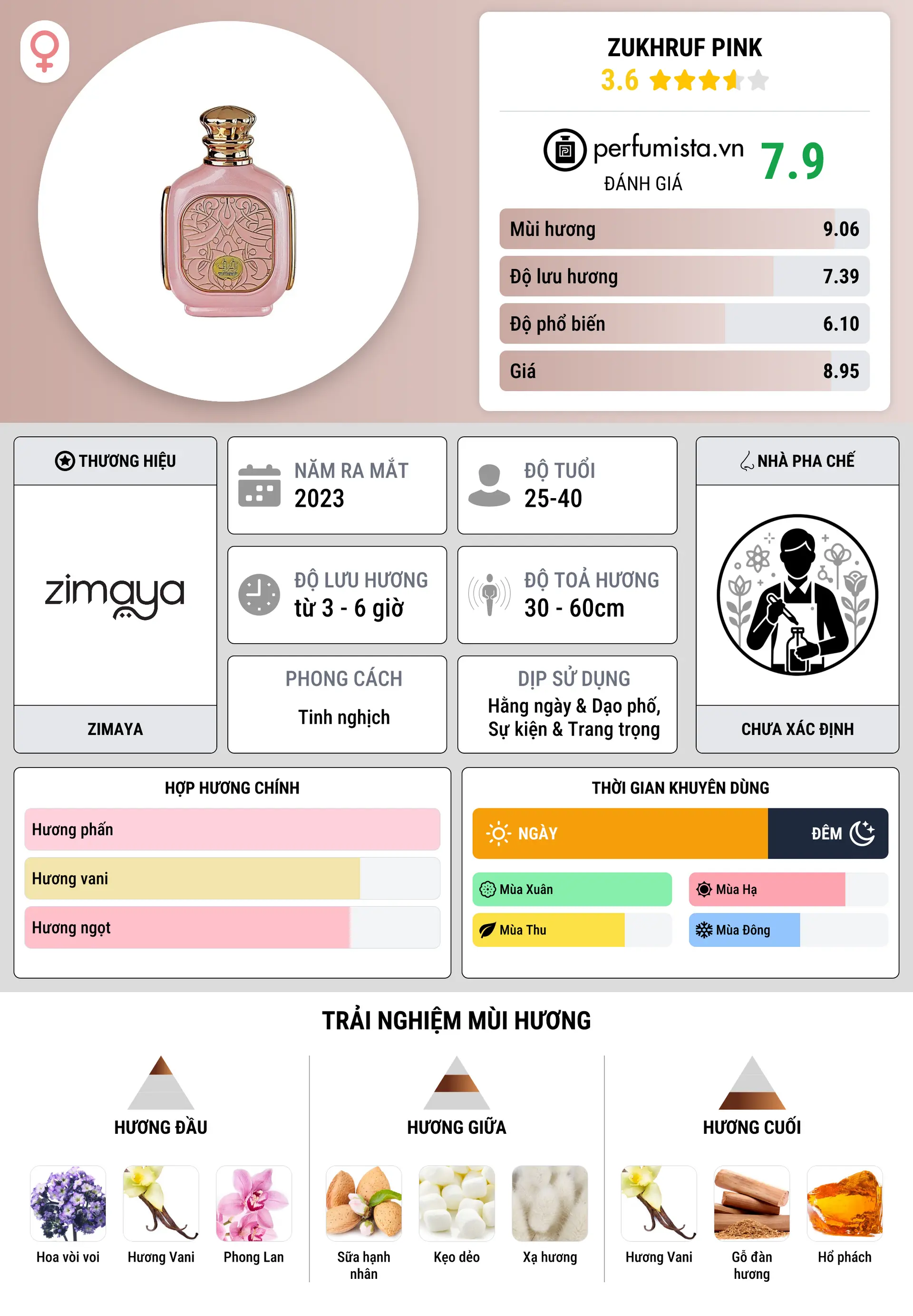 Thông tin chi tiết Zukhruf Pink