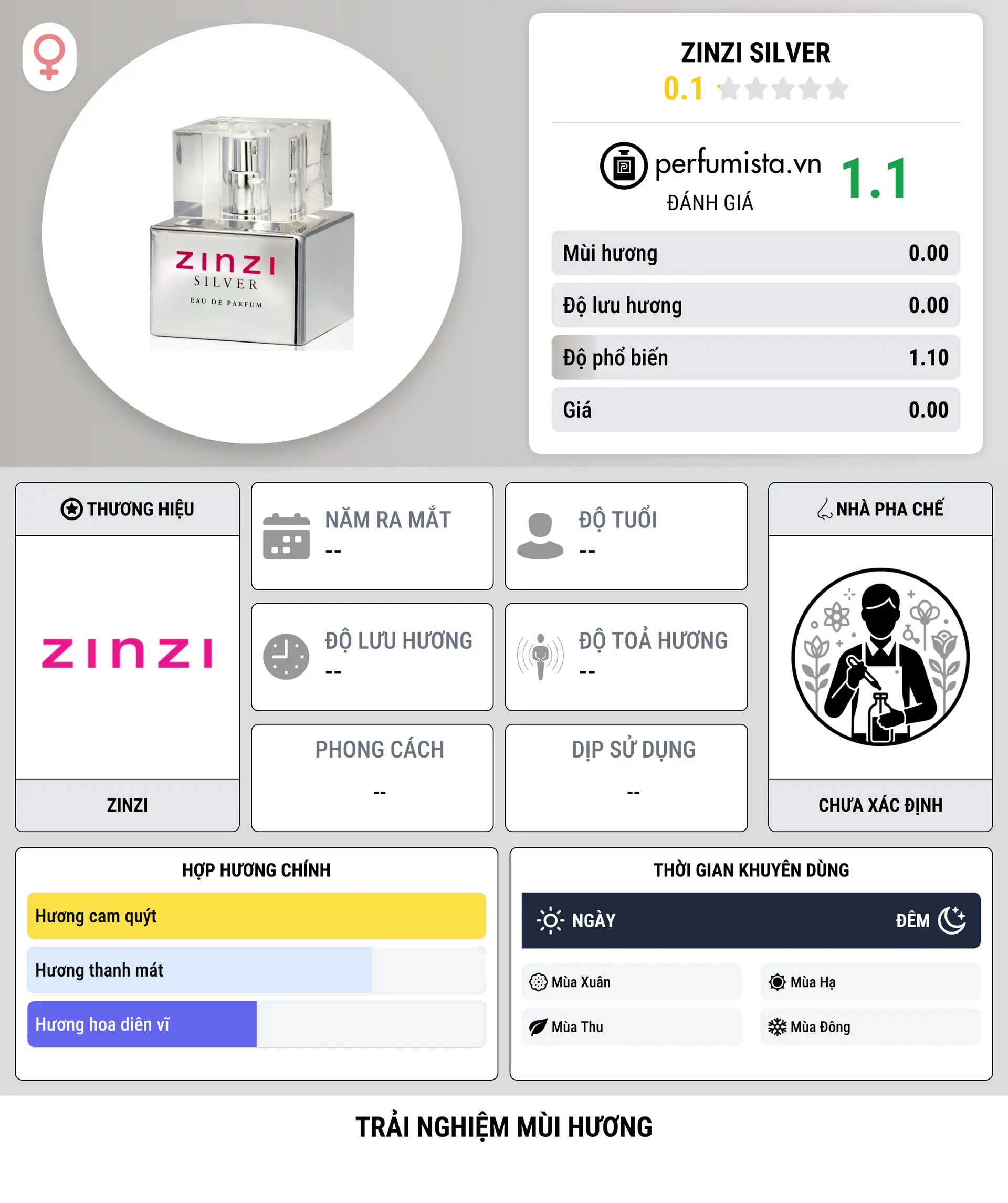 Thông tin chi tiết Zinzi Silver