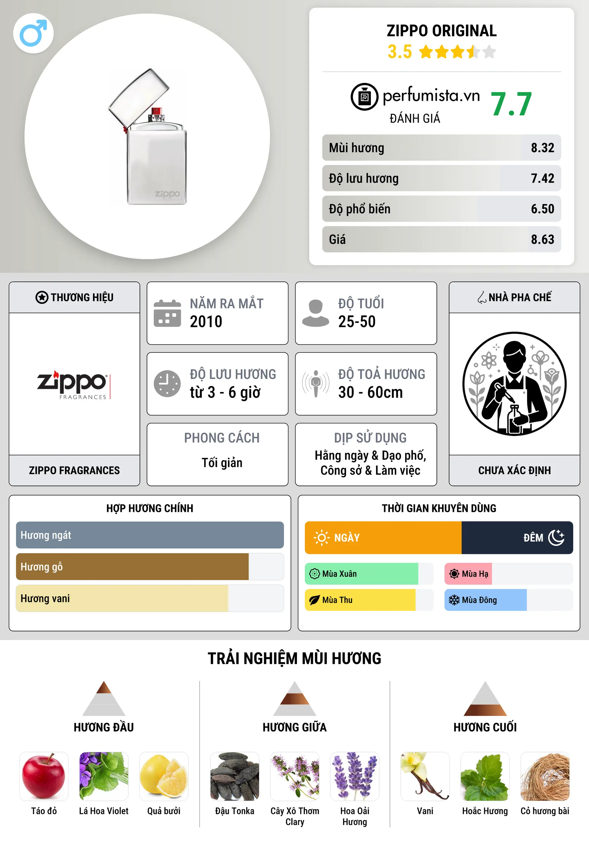 Thông tin chi tiết Zippo Original