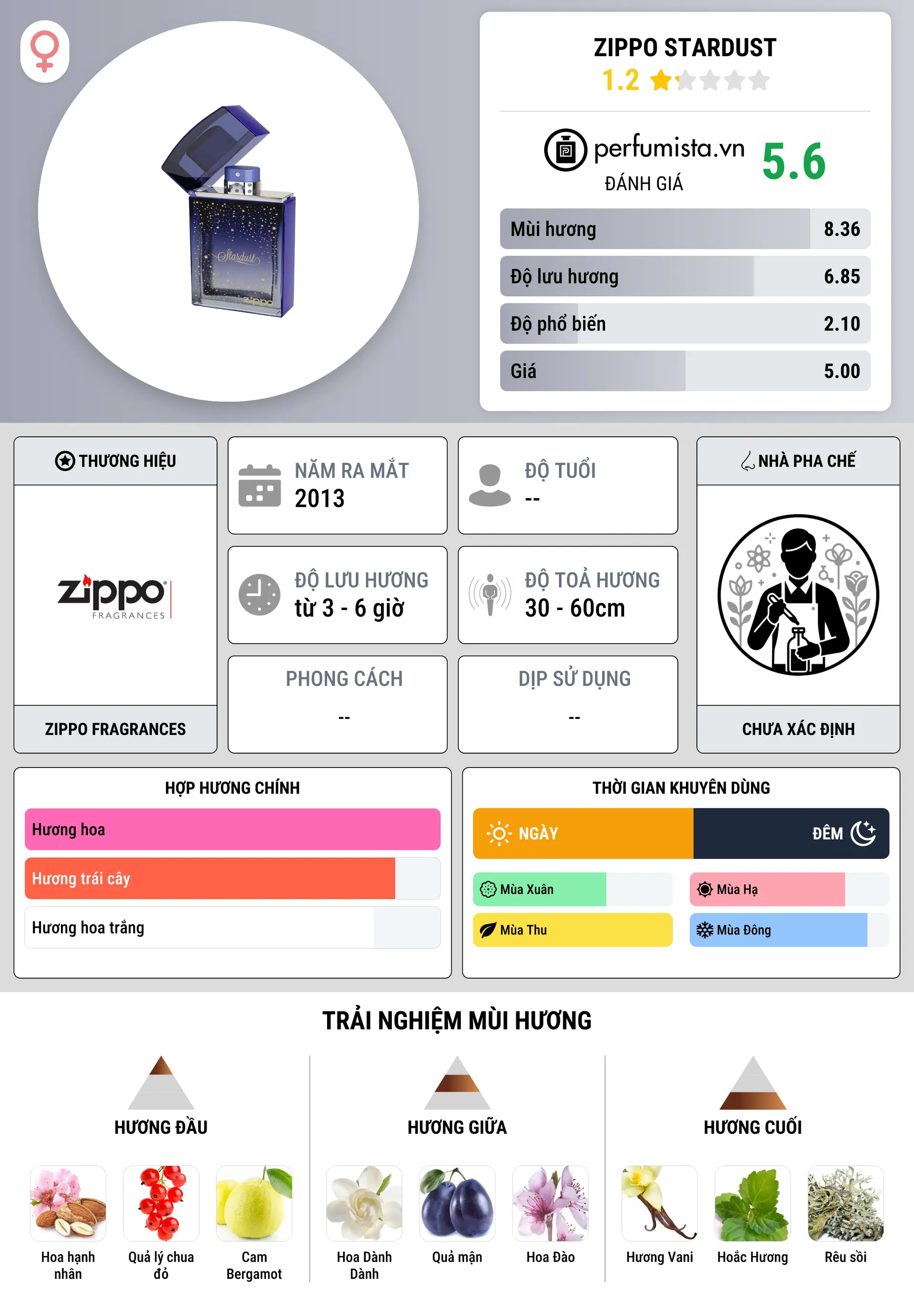 Thông tin chi tiết Zippo Stardust