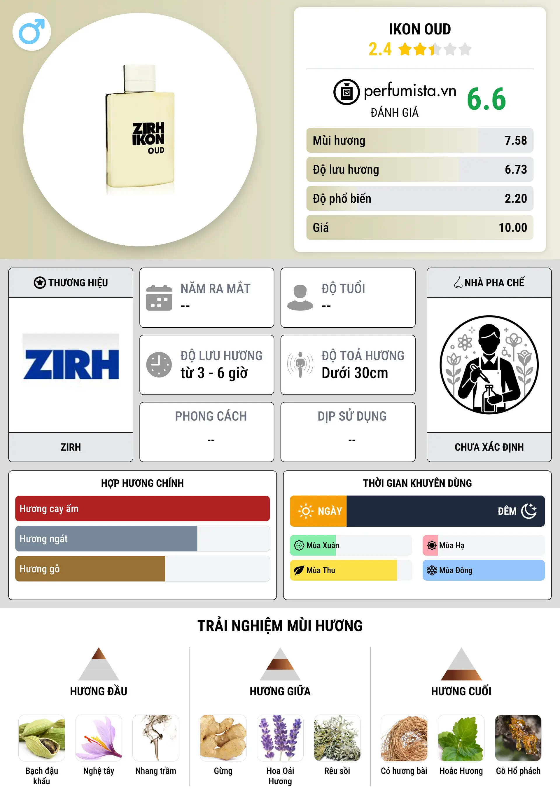 Thông tin chi tiết Ikon Oud