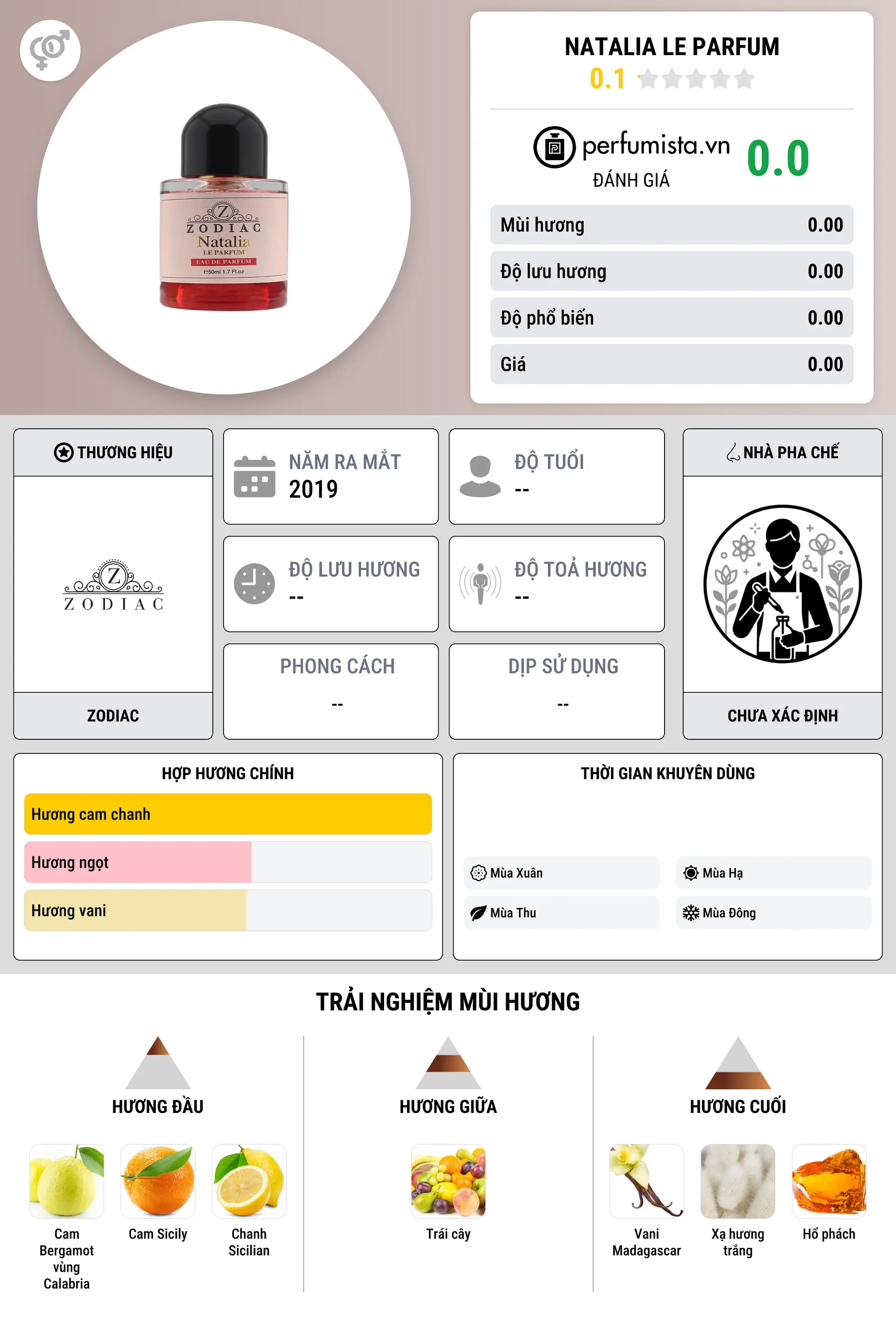 Thông tin chi tiết Natalia Le Parfum