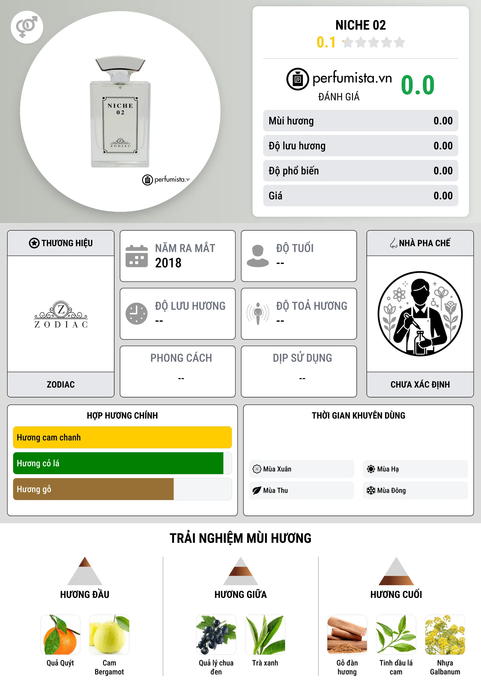 Thông tin chi tiết Niche 02