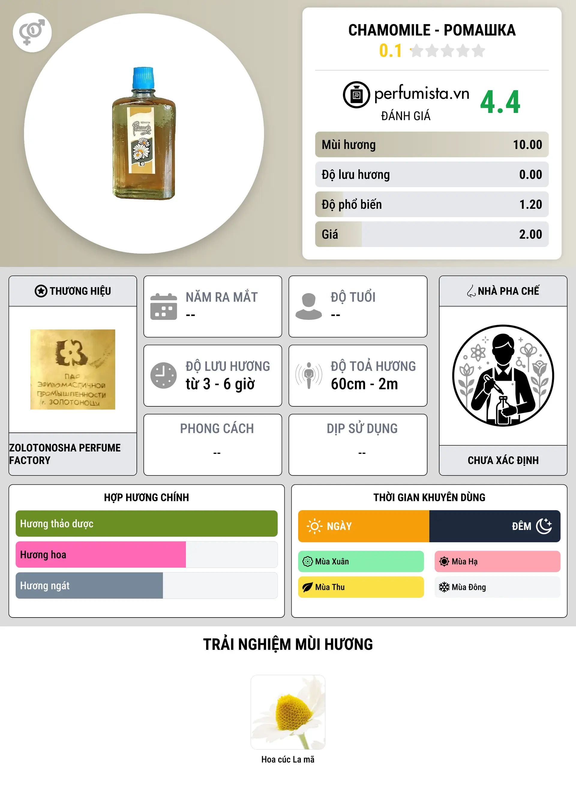 Thông tin chi tiết Chamomile - Ромашка