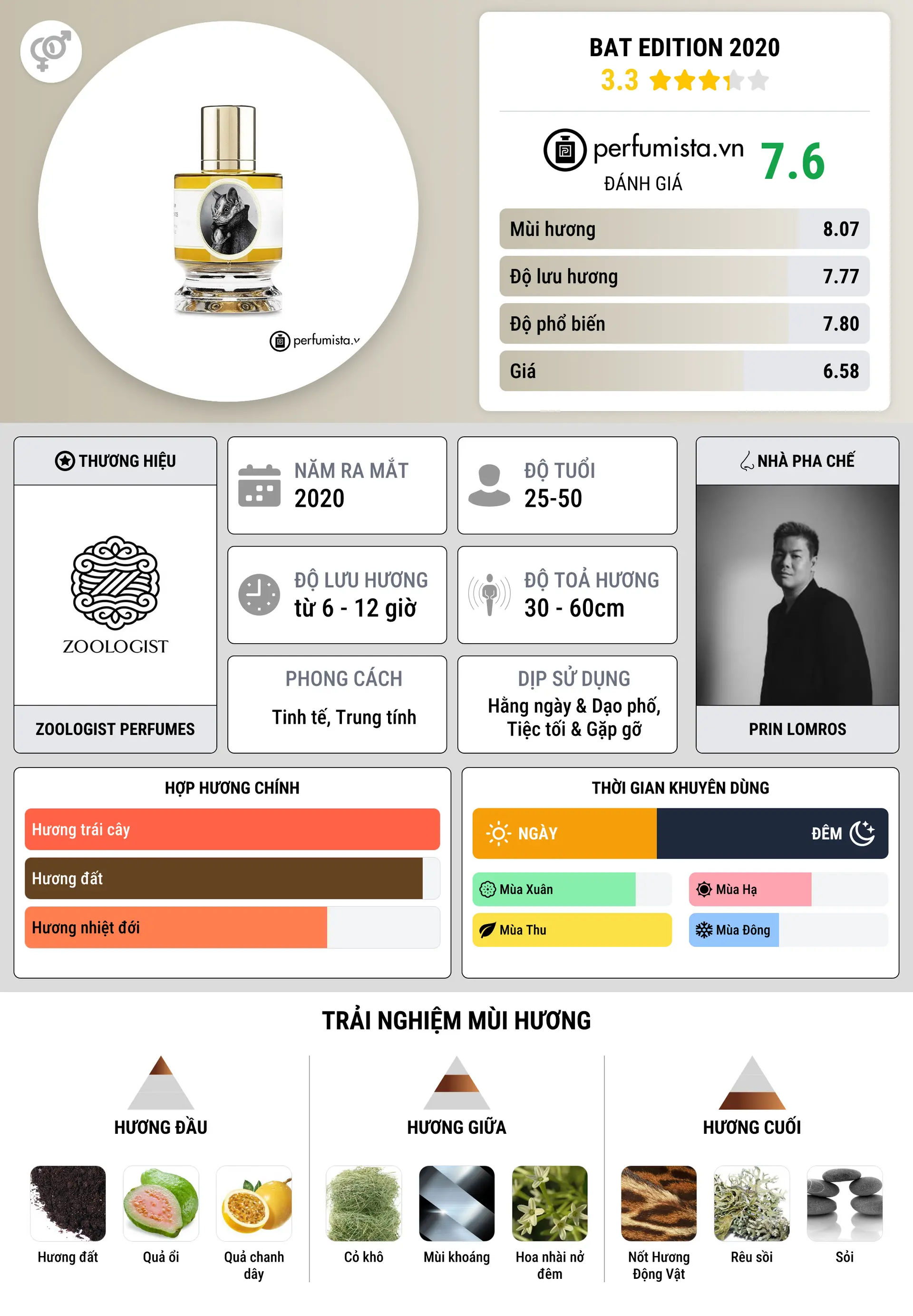 Thông tin chi tiết Bat Edition 2020
