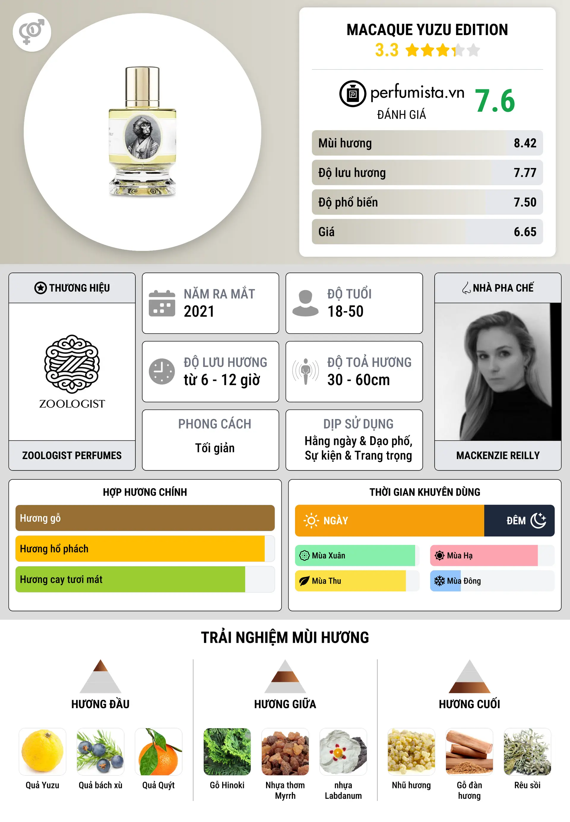 Thông tin chi tiết Macaque Yuzu Edition