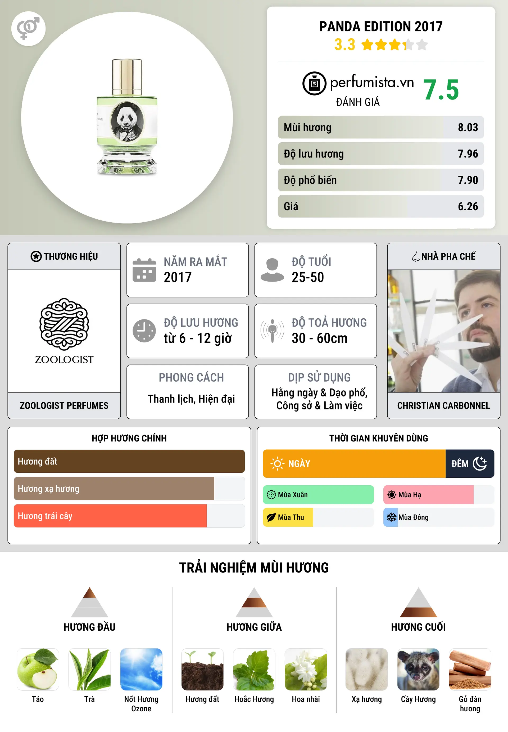 Thông tin chi tiết Panda Edition 2017