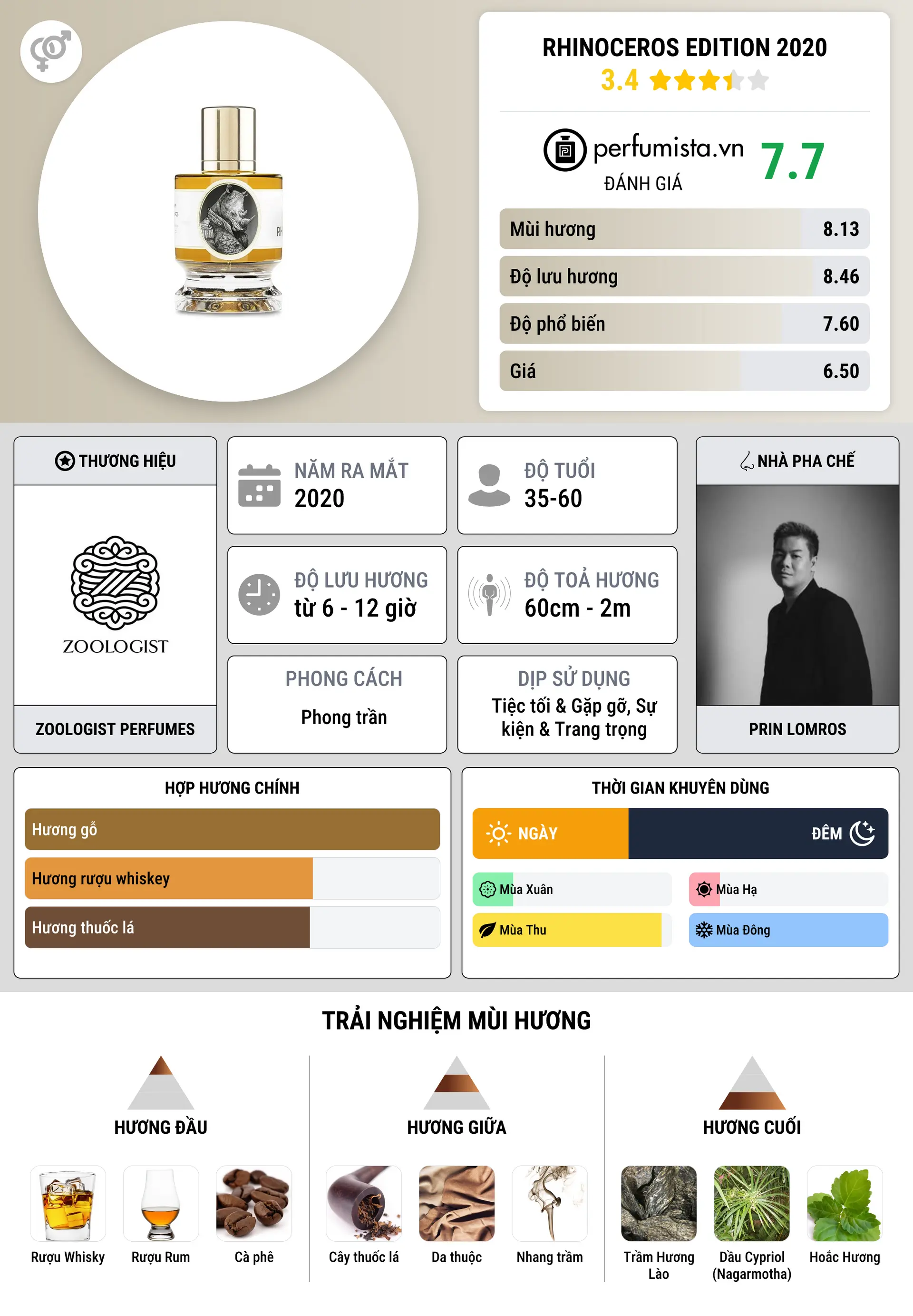 Thông tin chi tiết Rhinoceros Edition 2020