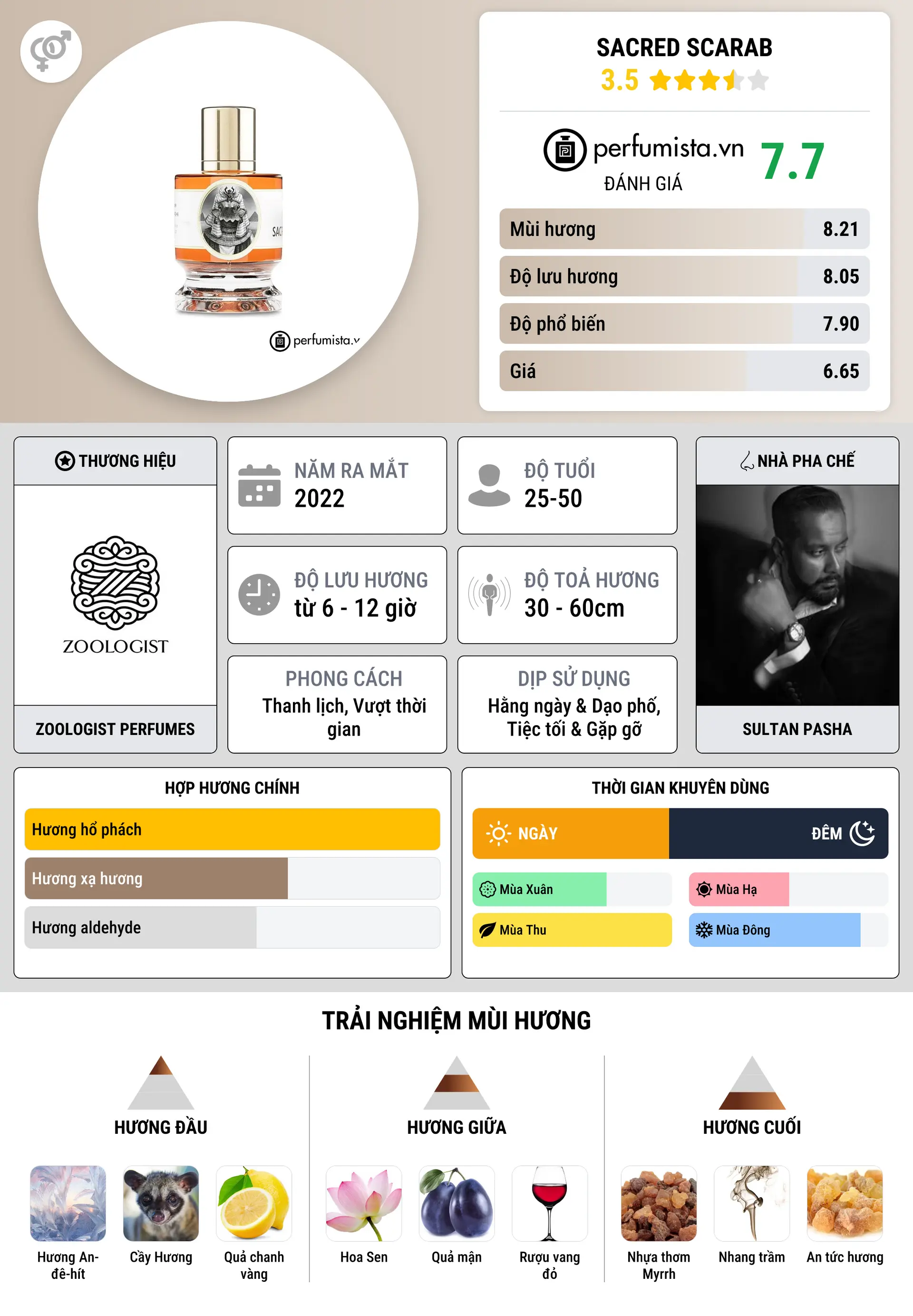 Thông tin chi tiết Sacred Scarab