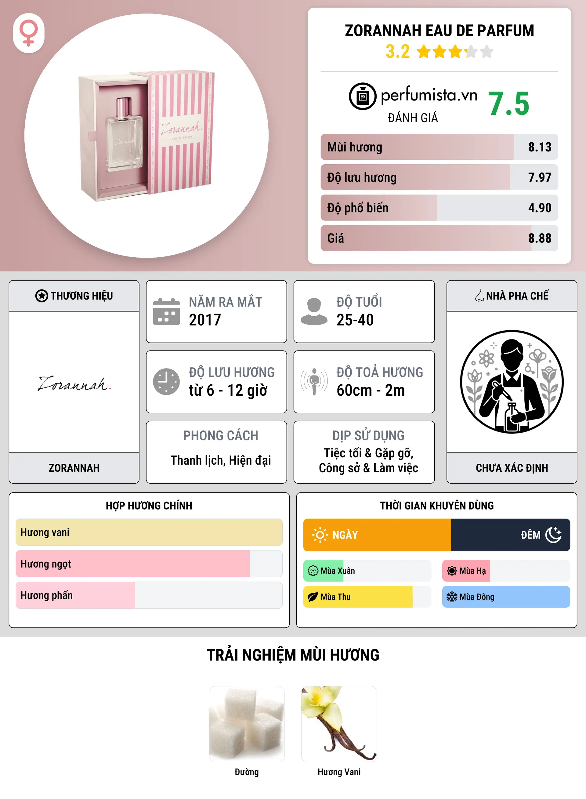 Thông tin chi tiết Zorannah Eau de Parfum