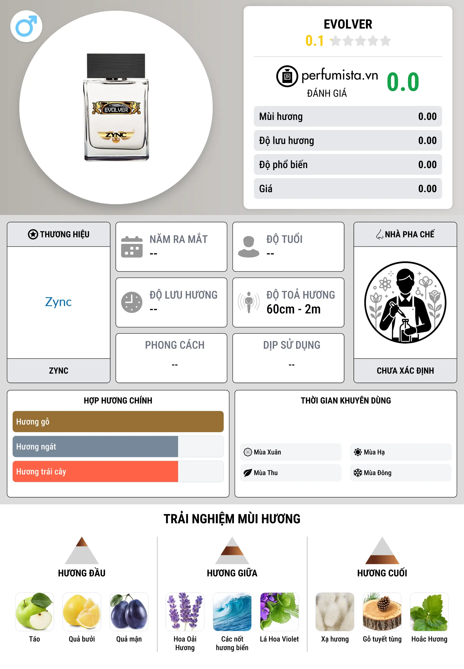 Thông tin chi tiết Evolver